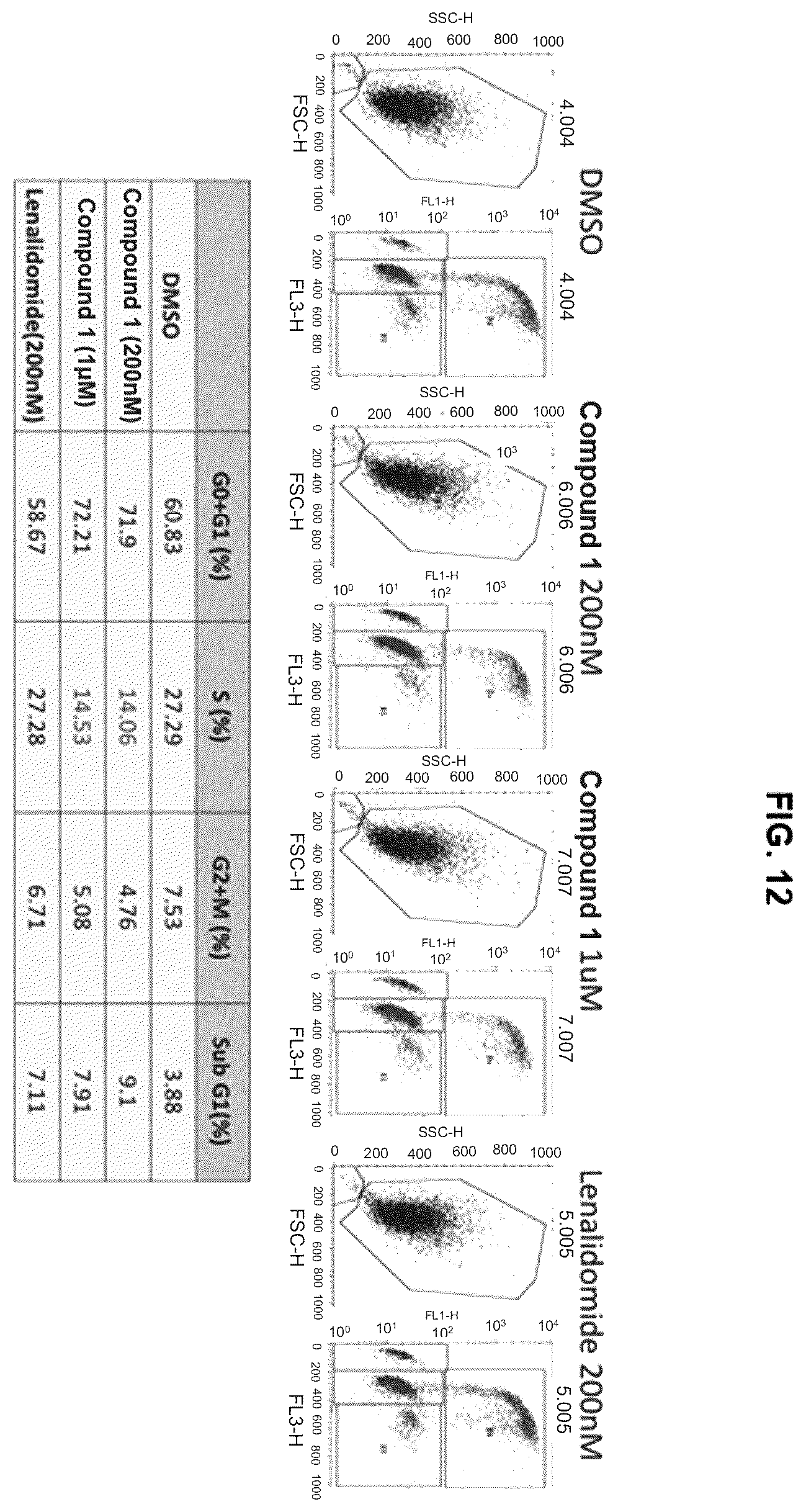 Patent US12351579 Figure 12 – Compounds and uses thereof