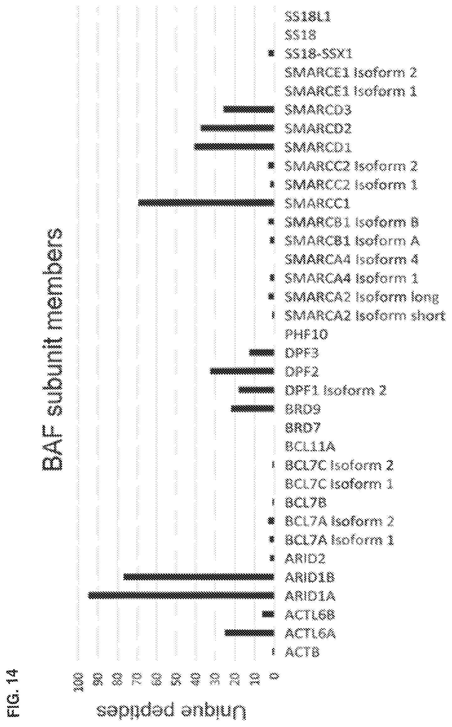 Patent US12351579 Figure 14 – Compounds and uses thereof