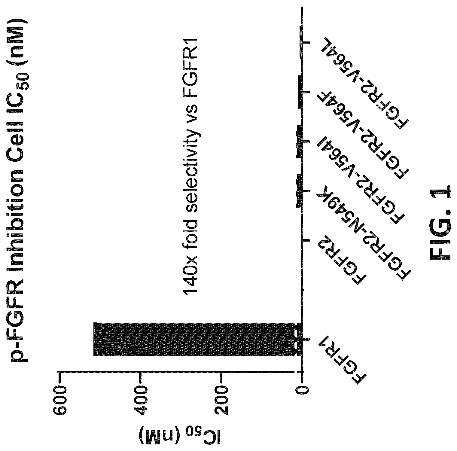 Patent US12351581 Figure 1 – Compounds for FGFR inhibition