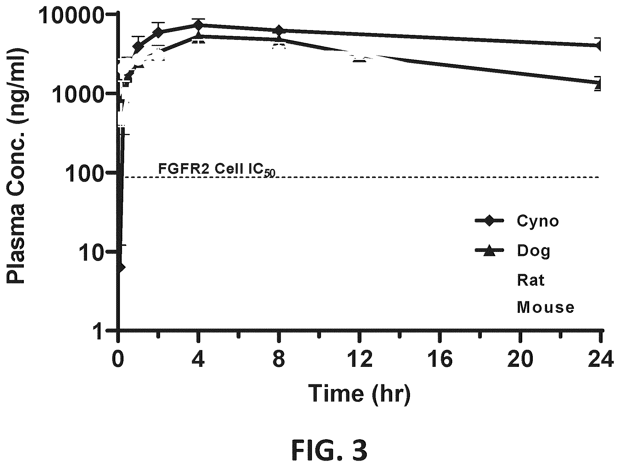 Patent US12351581 Figure 3 – Compounds for FGFR inhibition