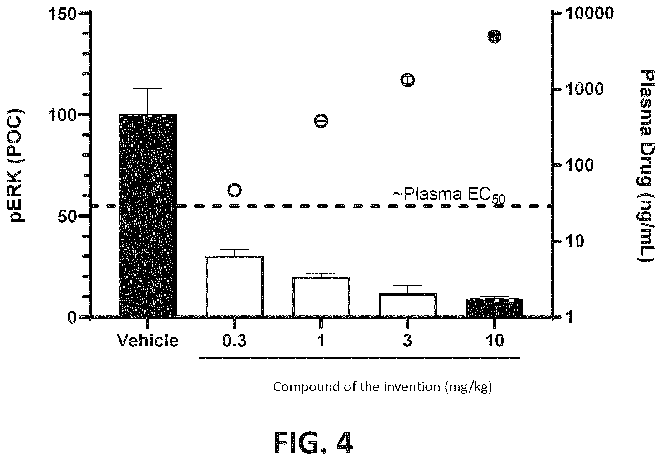 Patent US12351581 Figure 4 – Compounds for FGFR inhibition