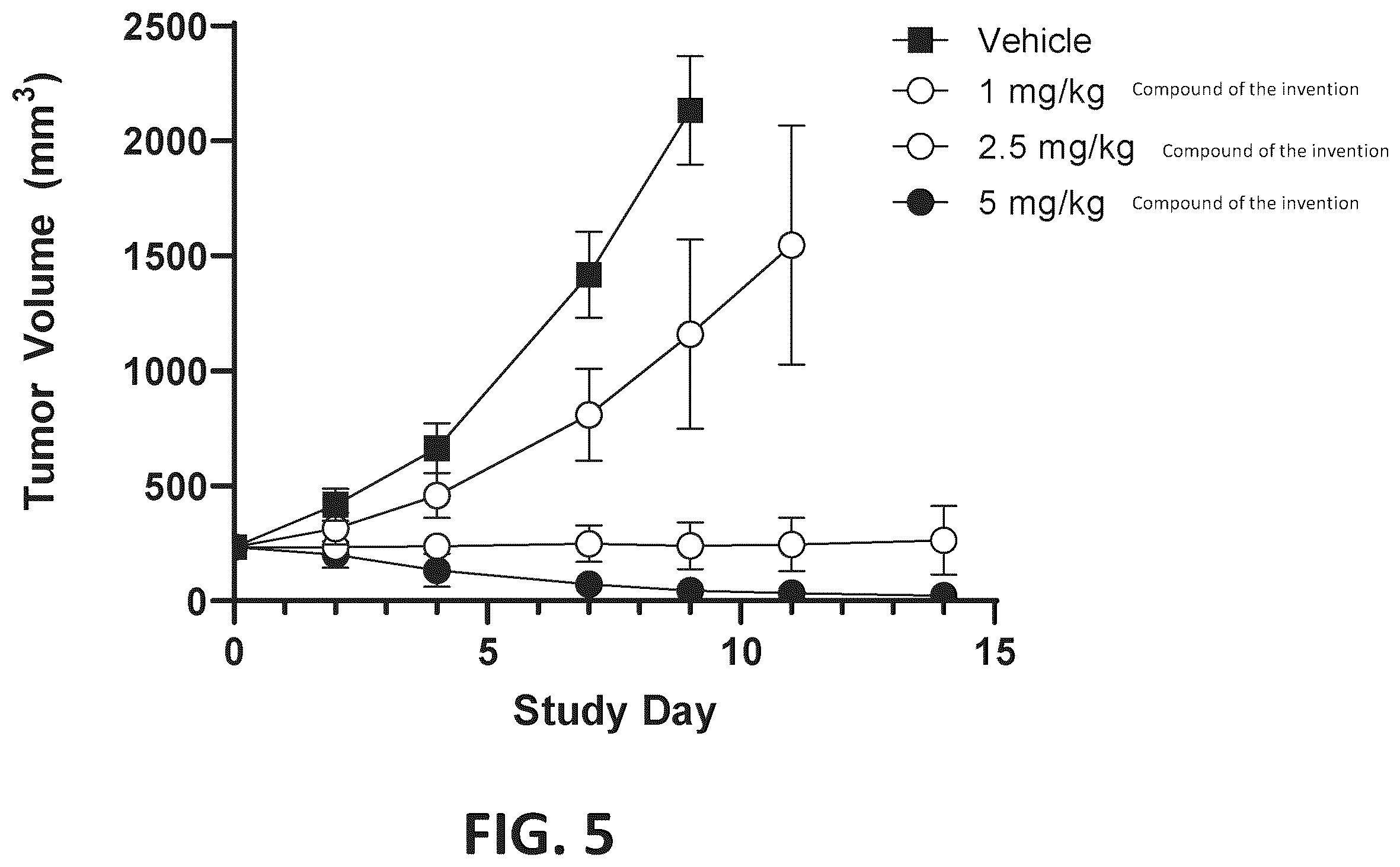Patent US12351581 Figure 5 – Compounds for FGFR inhibition