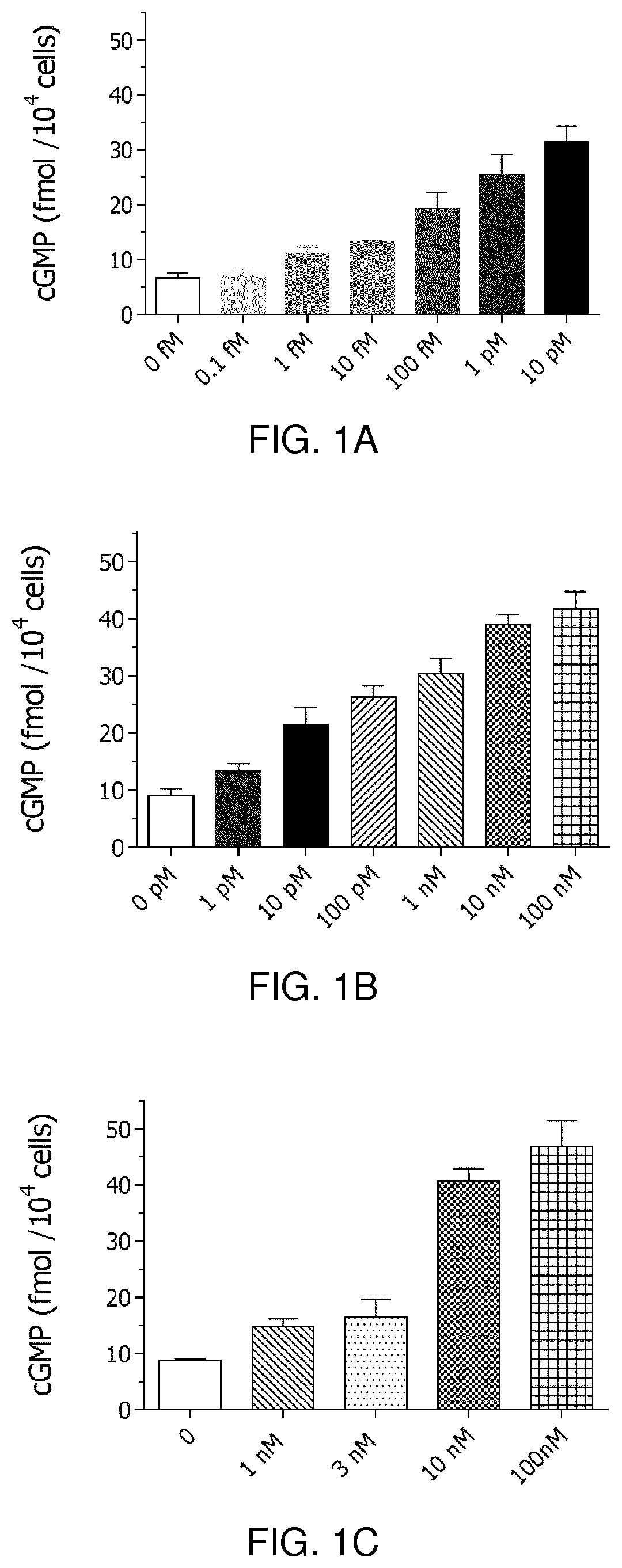 Patent US12351585 Figure 1 – 2-phenyl-3,4-dihydropyrrolo[2,1-f] [1,2,4]triazinone derivatives as phosphodiesterase inhibitors and uses thereof