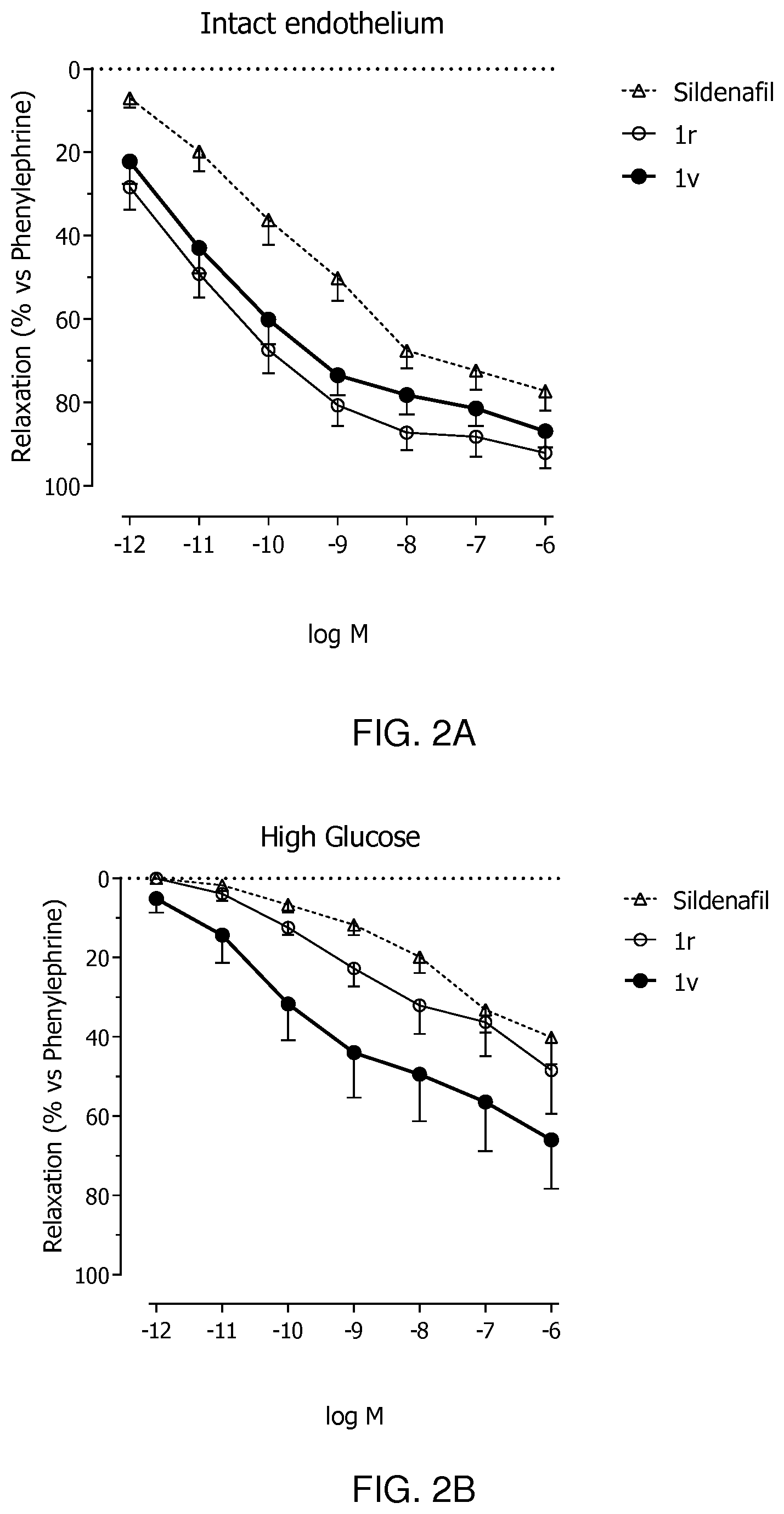 Patent US12351585 Figure 2 – 2-phenyl-3,4-dihydropyrrolo[2,1-f] [1,2,4]triazinone derivatives as phosphodiesterase inhibitors and uses thereof