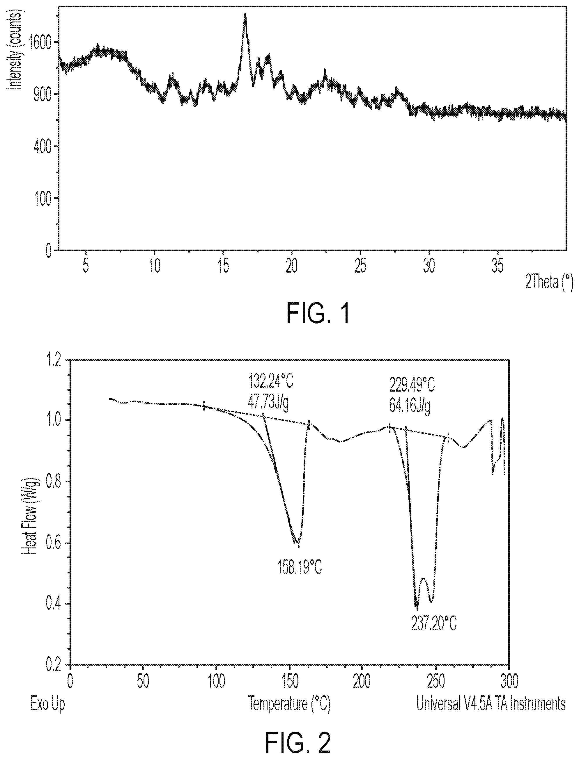 Patent US12351588 Figure 1 – Salt forms and solvates of Mcl-1 antagonists