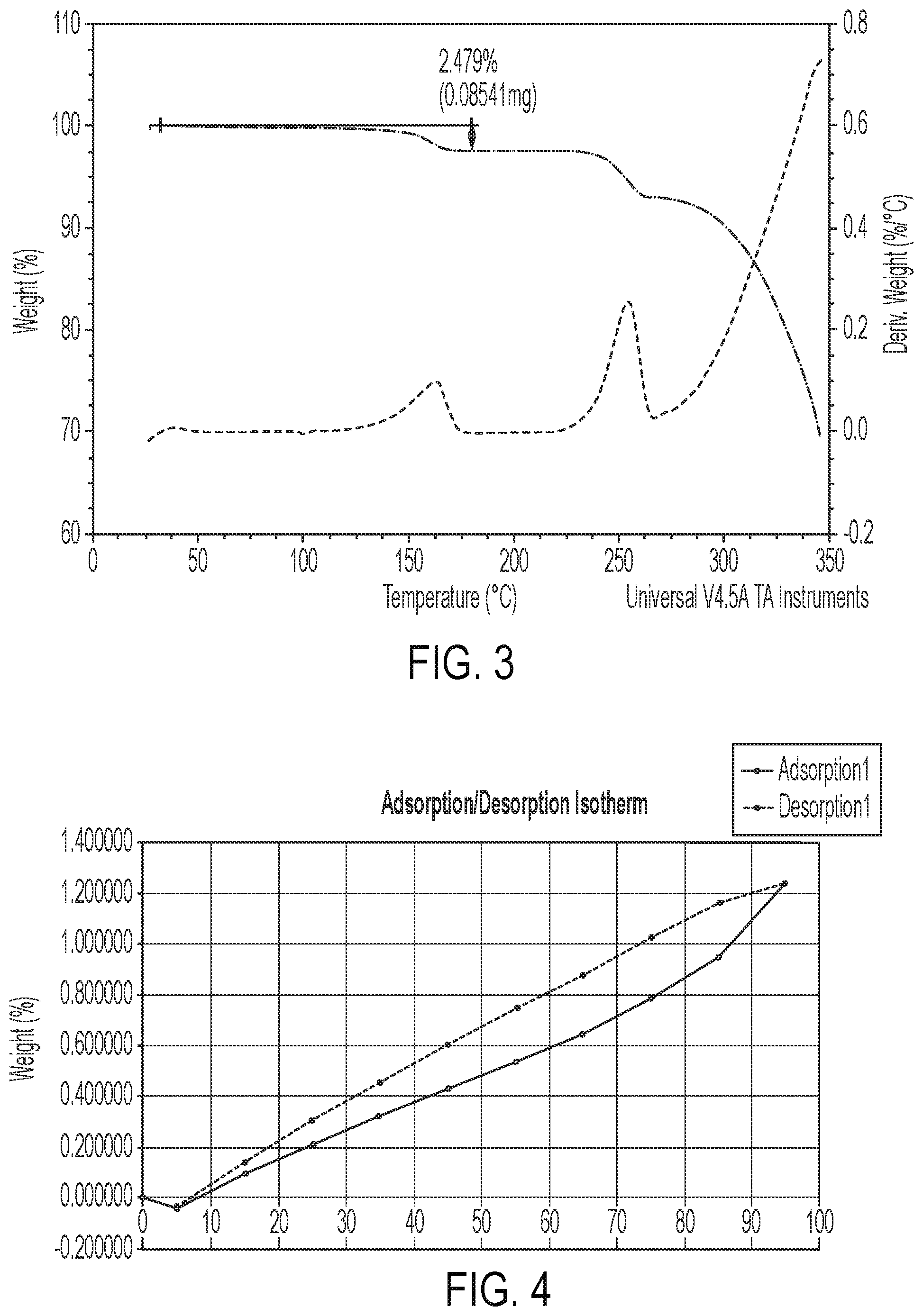 Patent US12351588 Figure 2 – Salt forms and solvates of Mcl-1 antagonists