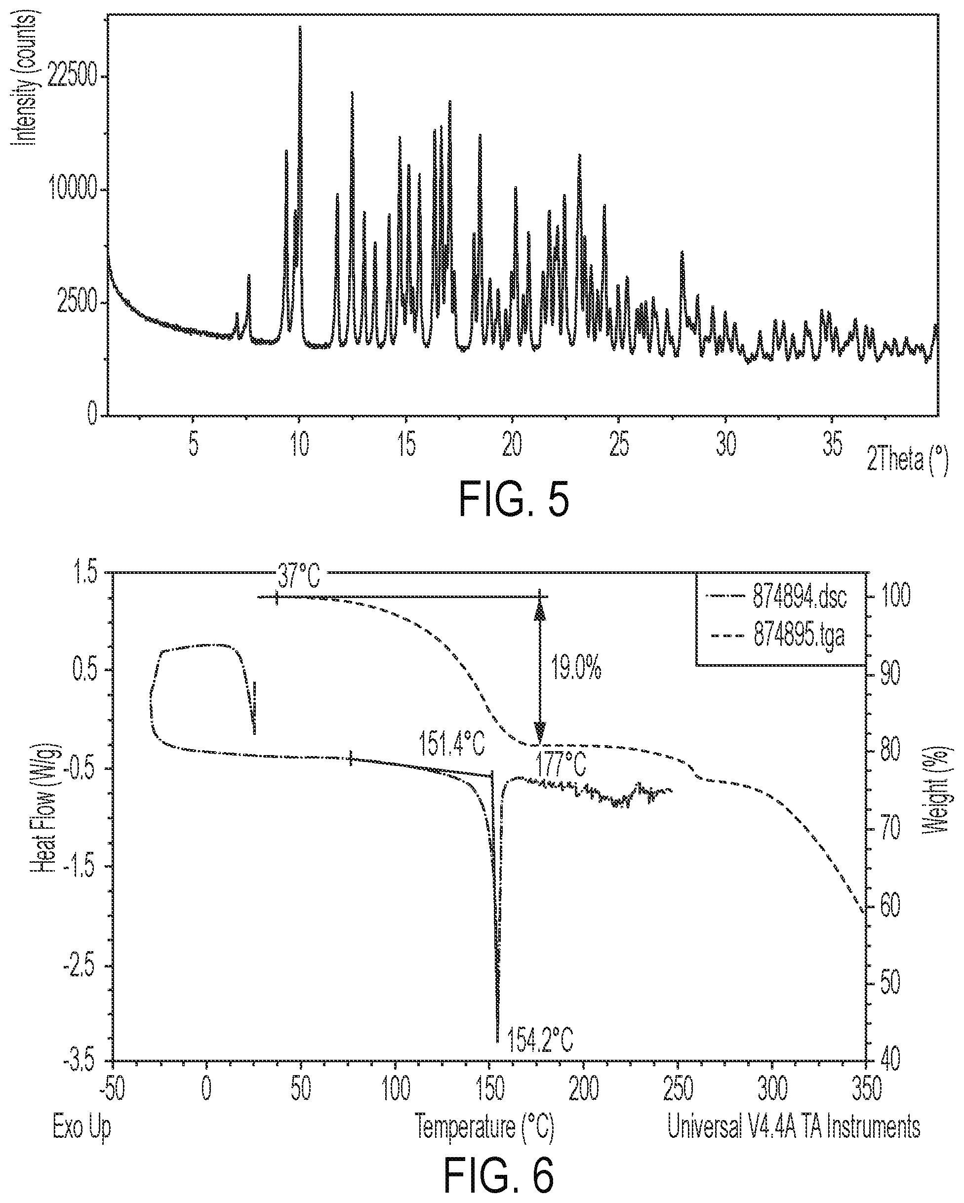 Patent US12351588 Figure 3 – Salt forms and solvates of Mcl-1 antagonists