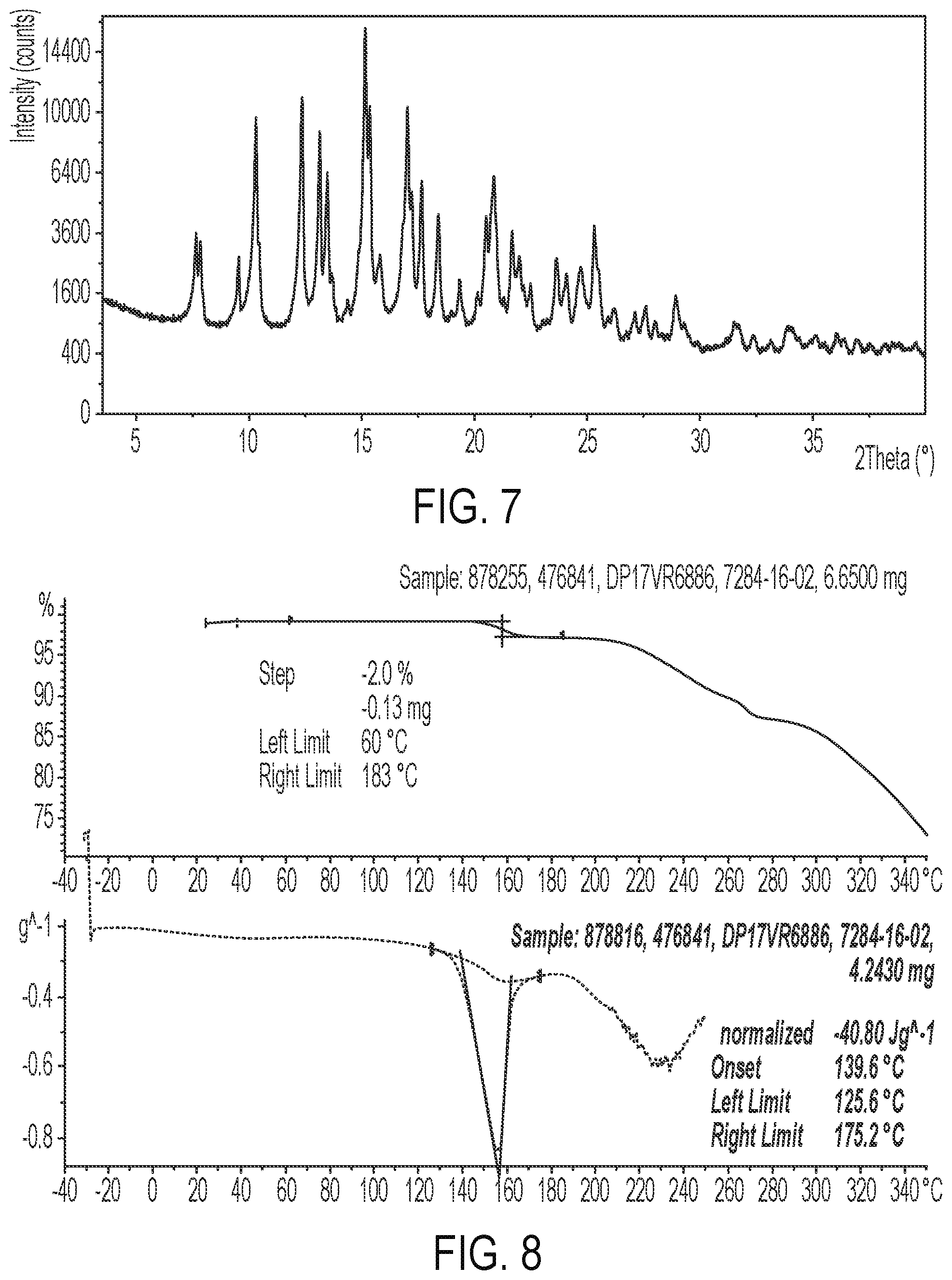 Patent US12351588 Figure 4 – Salt forms and solvates of Mcl-1 antagonists