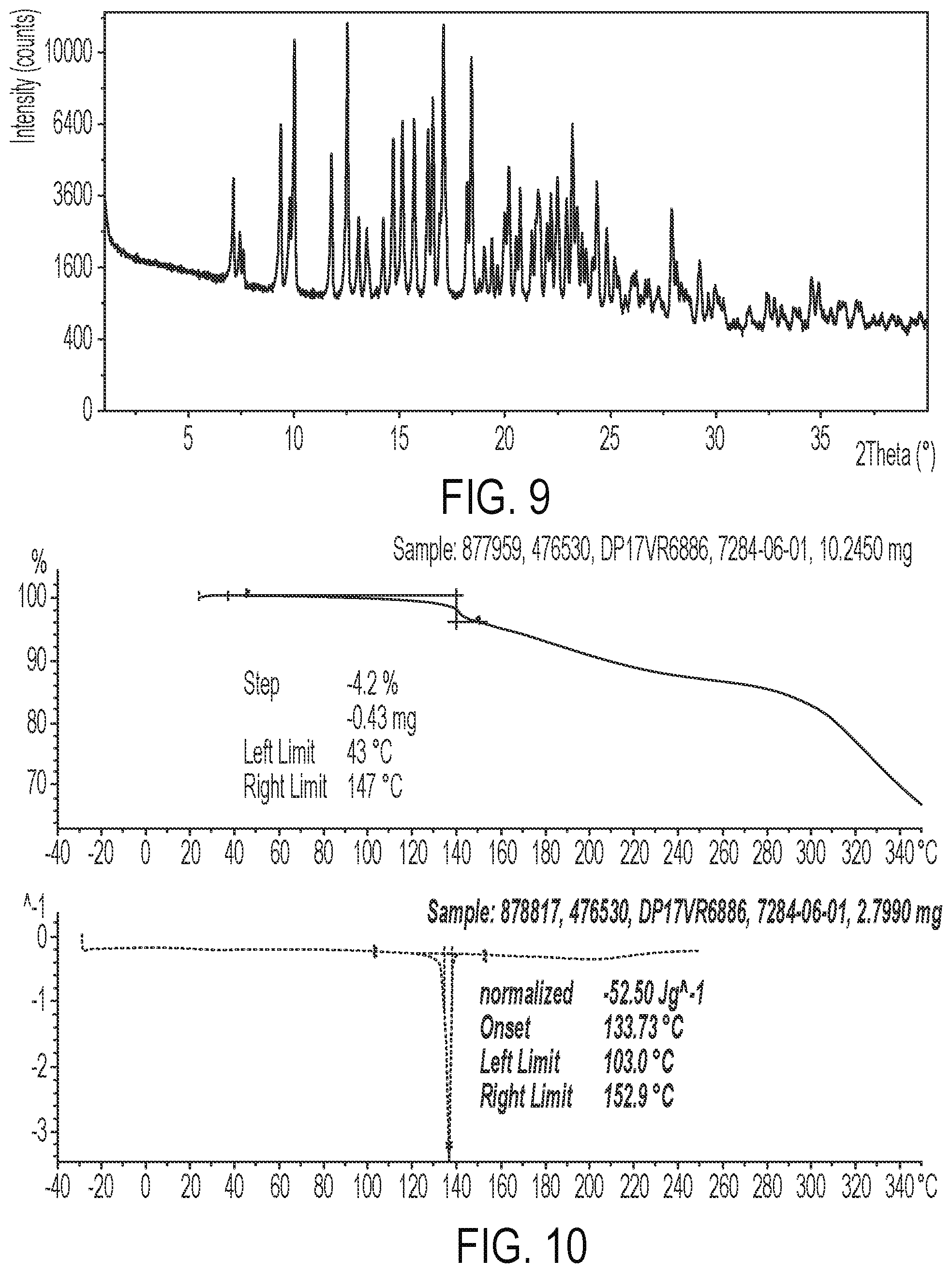 Patent US12351588 Figure 5 – Salt forms and solvates of Mcl-1 antagonists