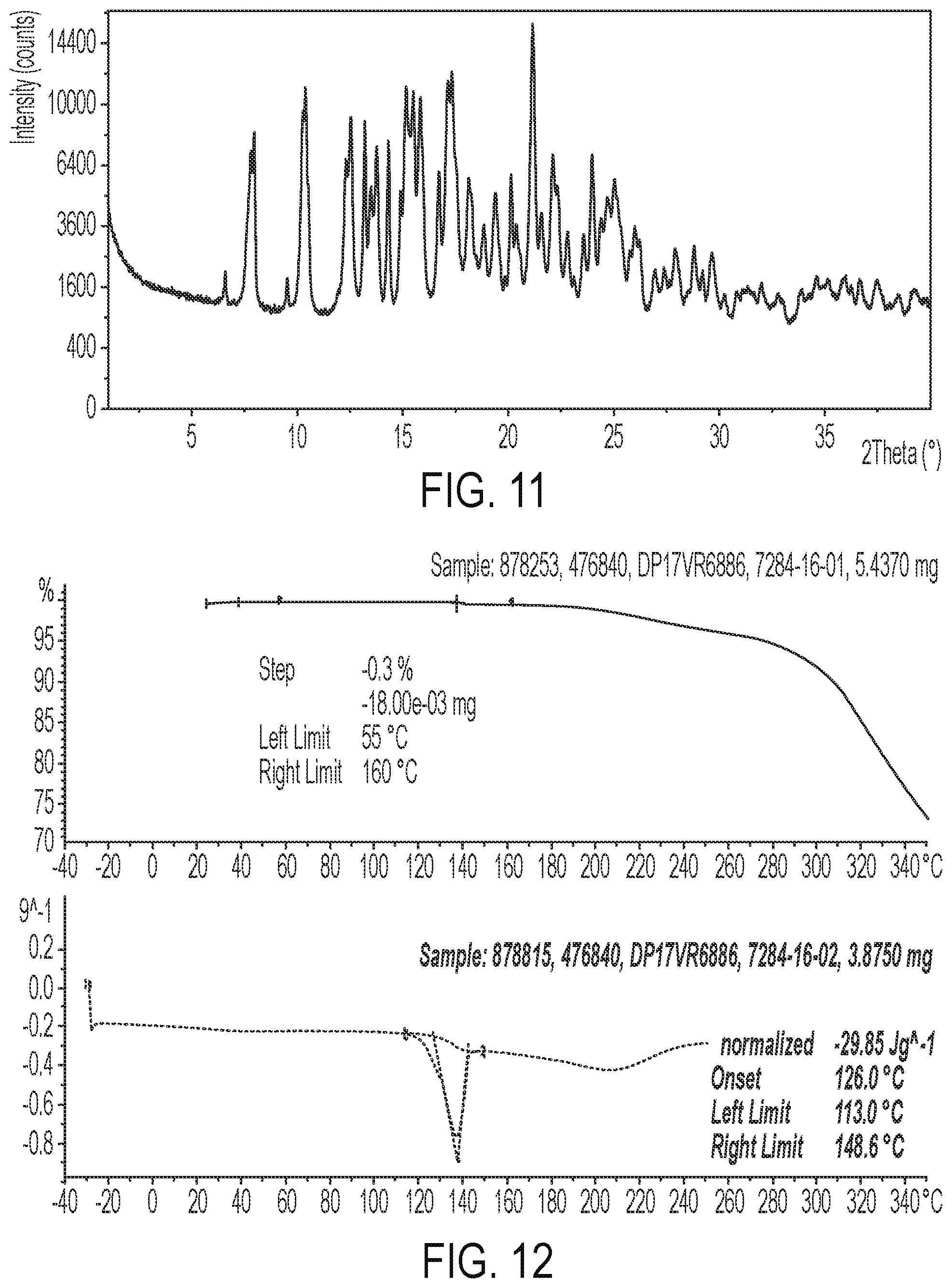 Patent US12351588 Figure 6 – Salt forms and solvates of Mcl-1 antagonists