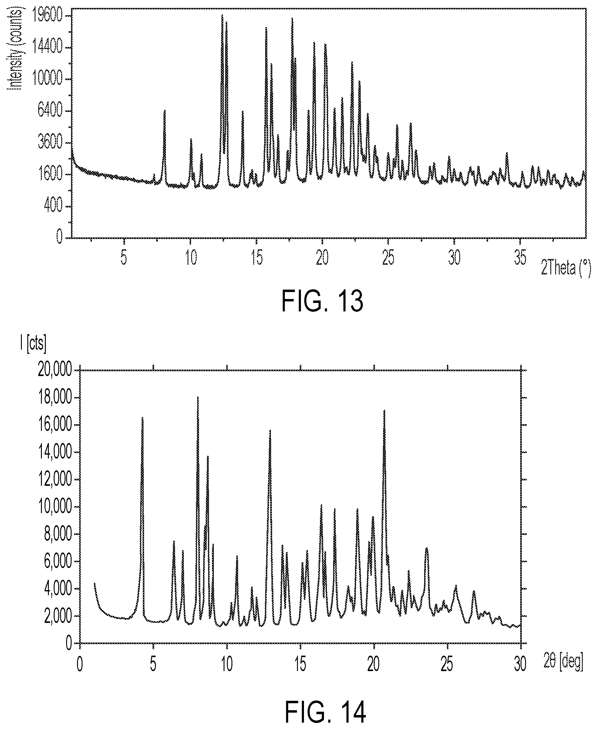 Patent US12351588 Figure 7 – Salt forms and solvates of Mcl-1 antagonists