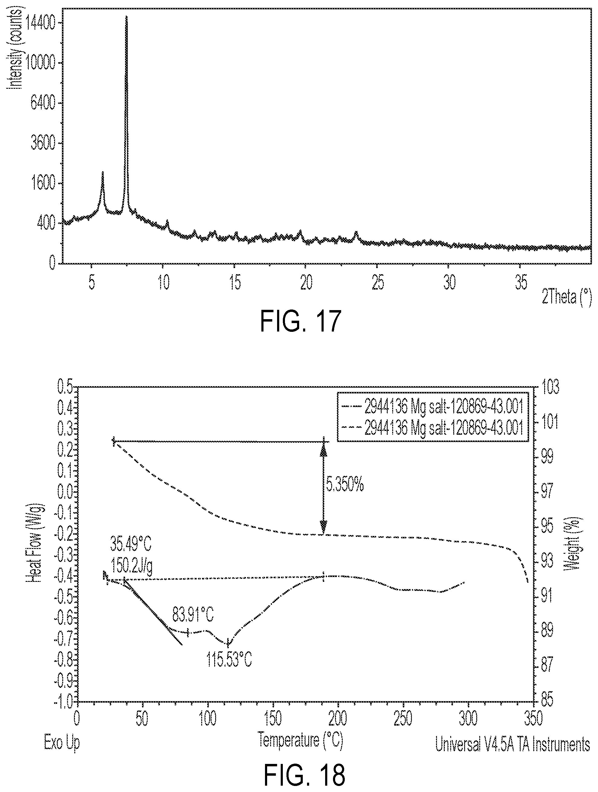 Patent US12351588 Figure 9 – Salt forms and solvates of Mcl-1 antagonists