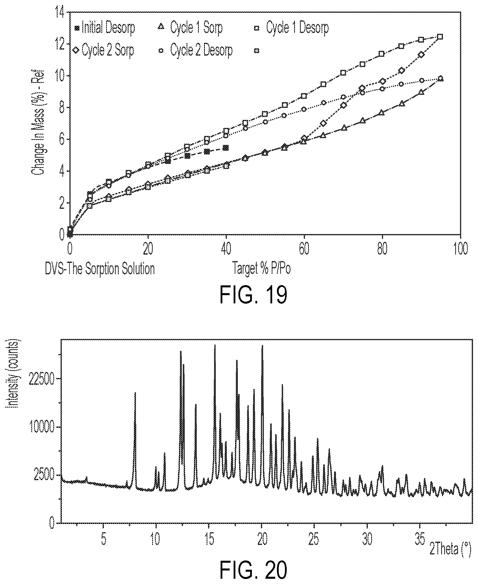 Patent US12351588 Figure 10 – Salt forms and solvates of Mcl-1 antagonists