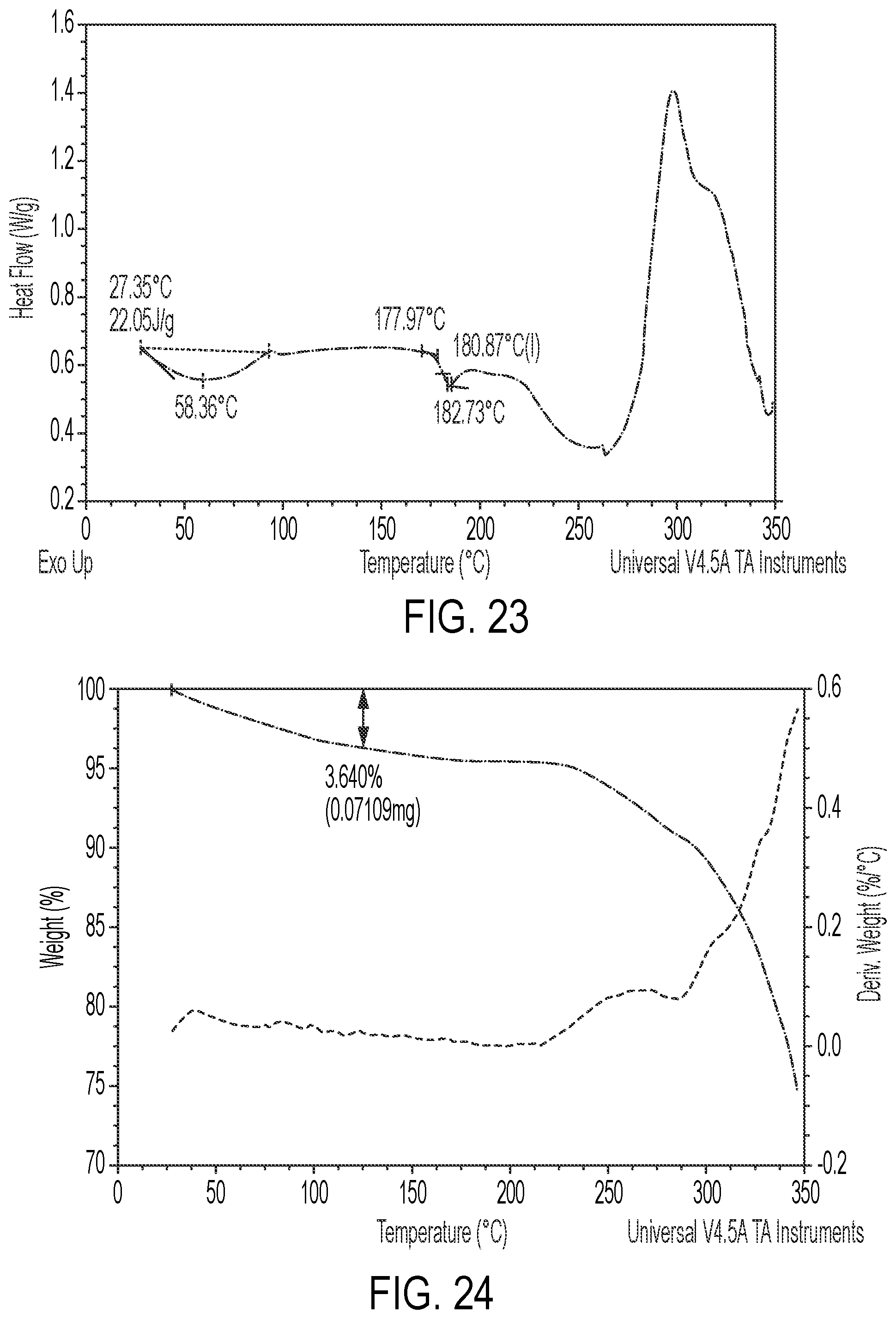 Patent US12351588 Figure 12 – Salt forms and solvates of Mcl-1 antagonists