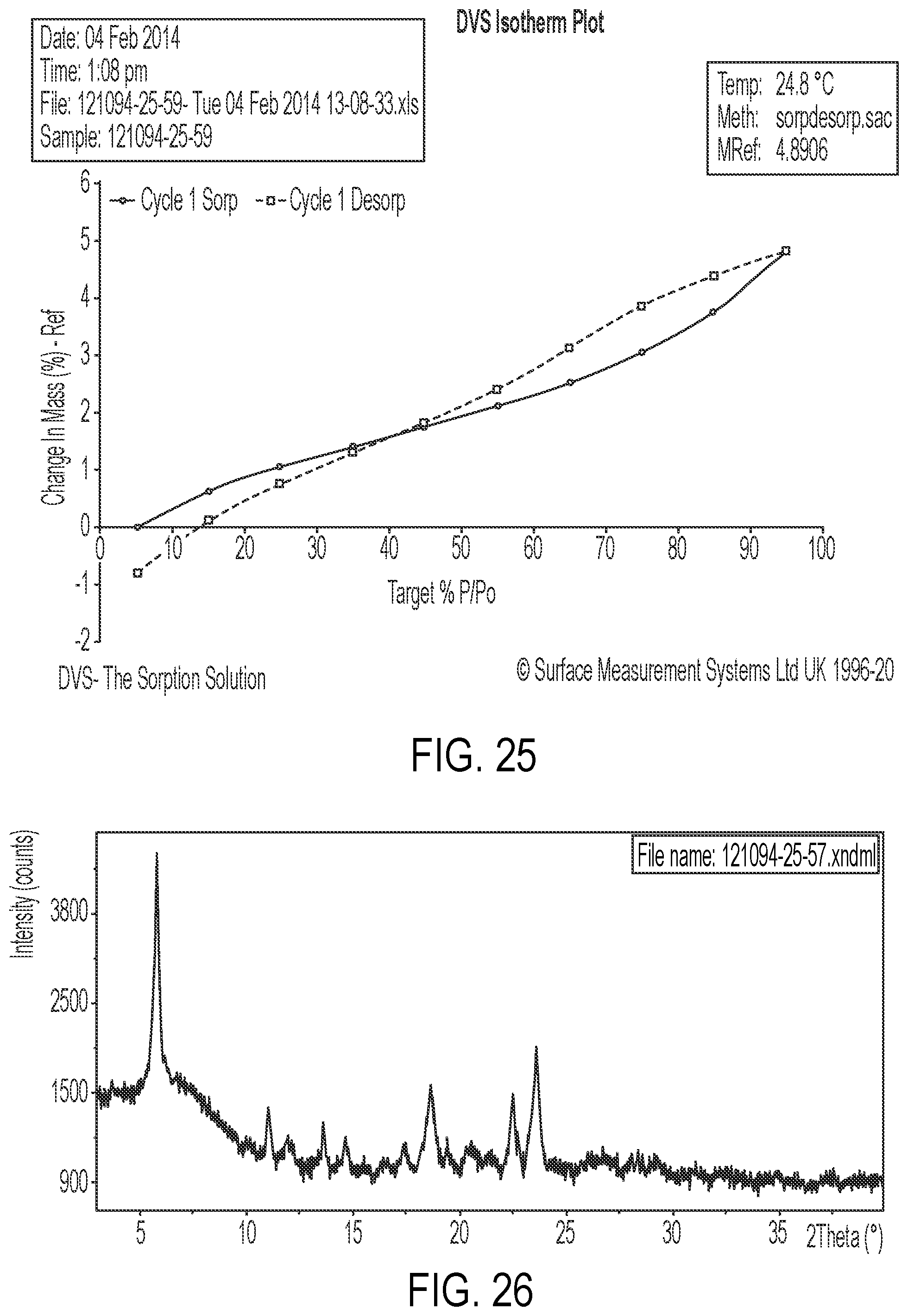 Patent US12351588 Figure 13 – Salt forms and solvates of Mcl-1 antagonists
