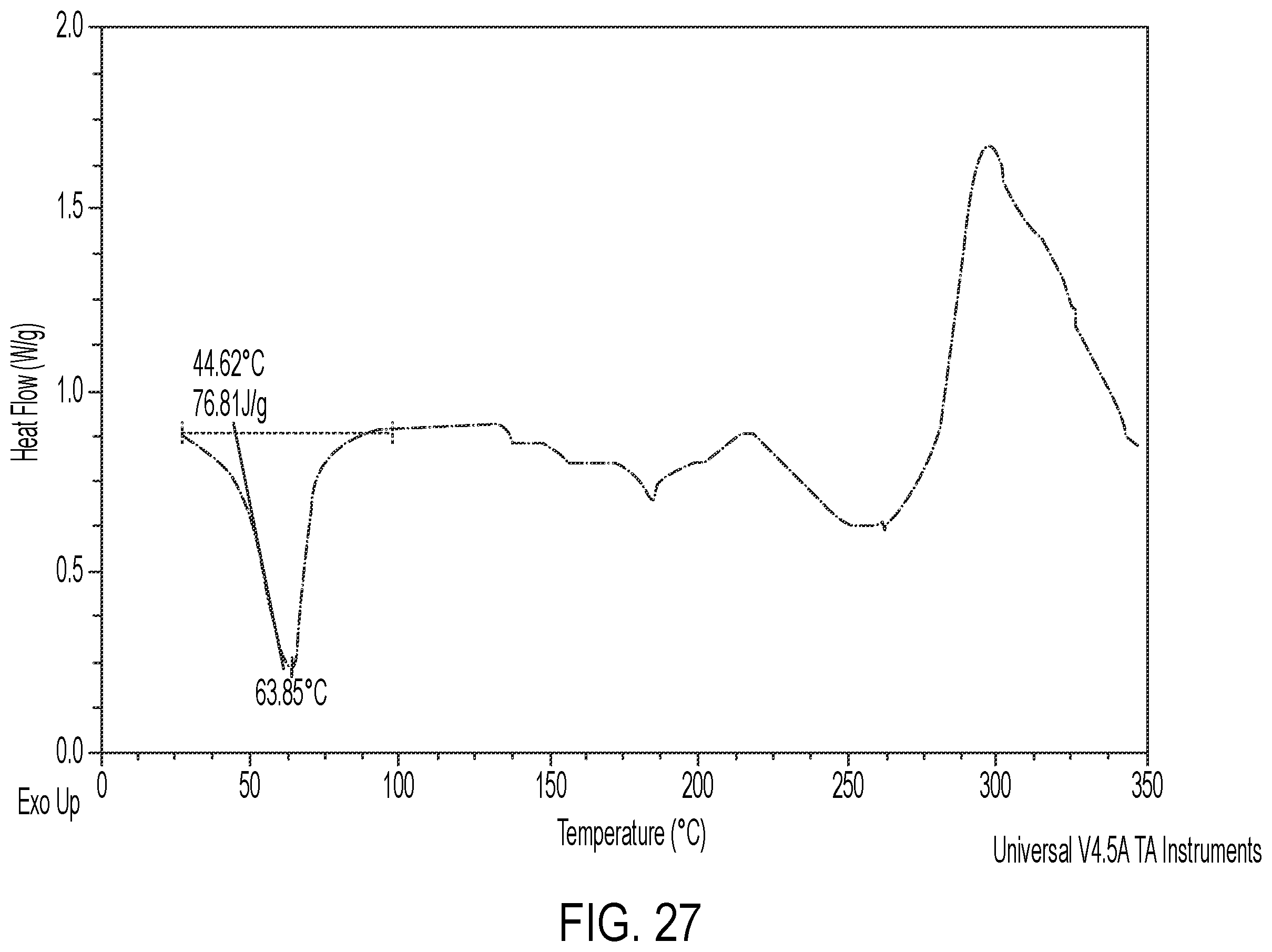 Patent US12351588 Figure 14 – Salt forms and solvates of Mcl-1 antagonists