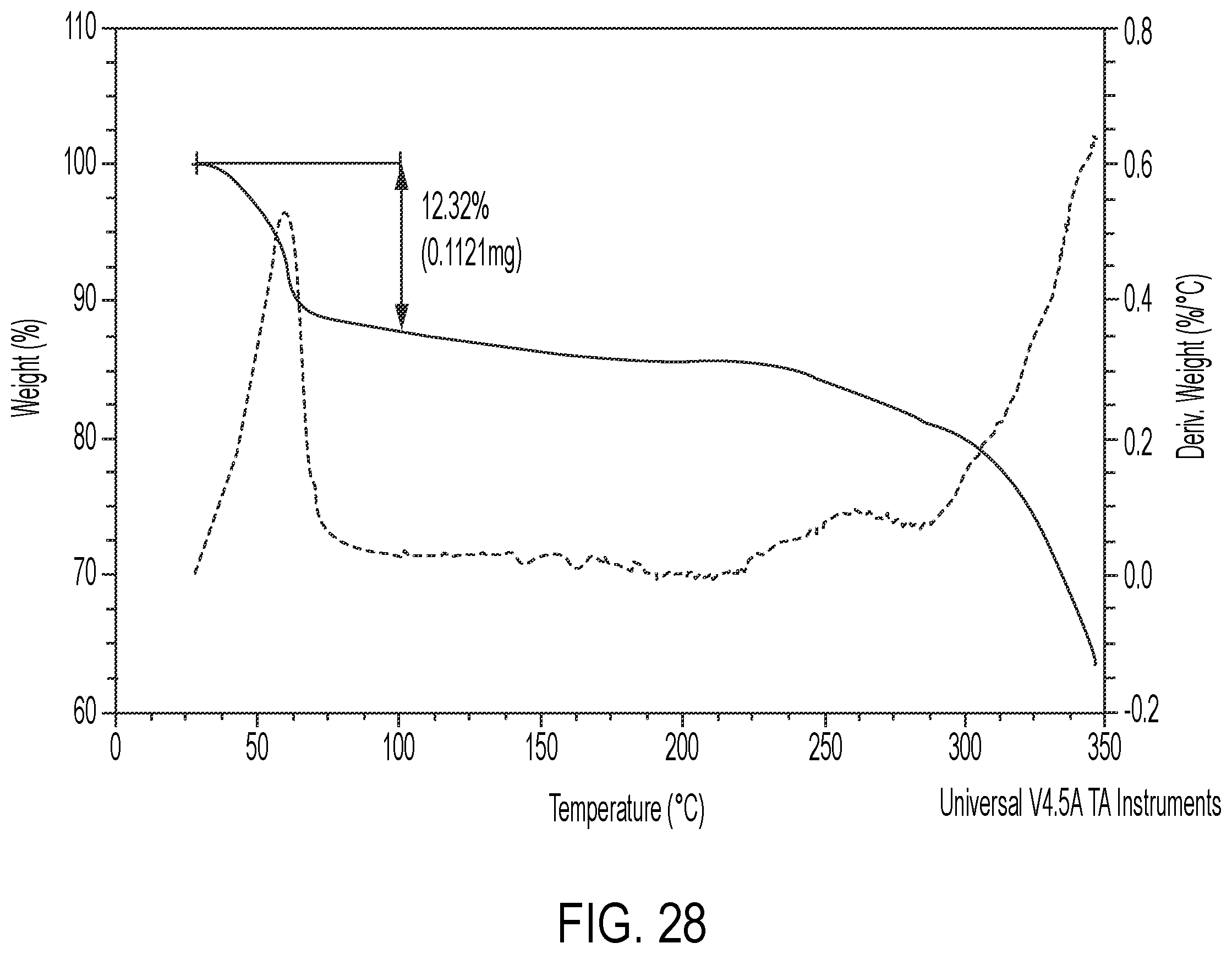 Patent US12351588 Figure 15 – Salt forms and solvates of Mcl-1 antagonists