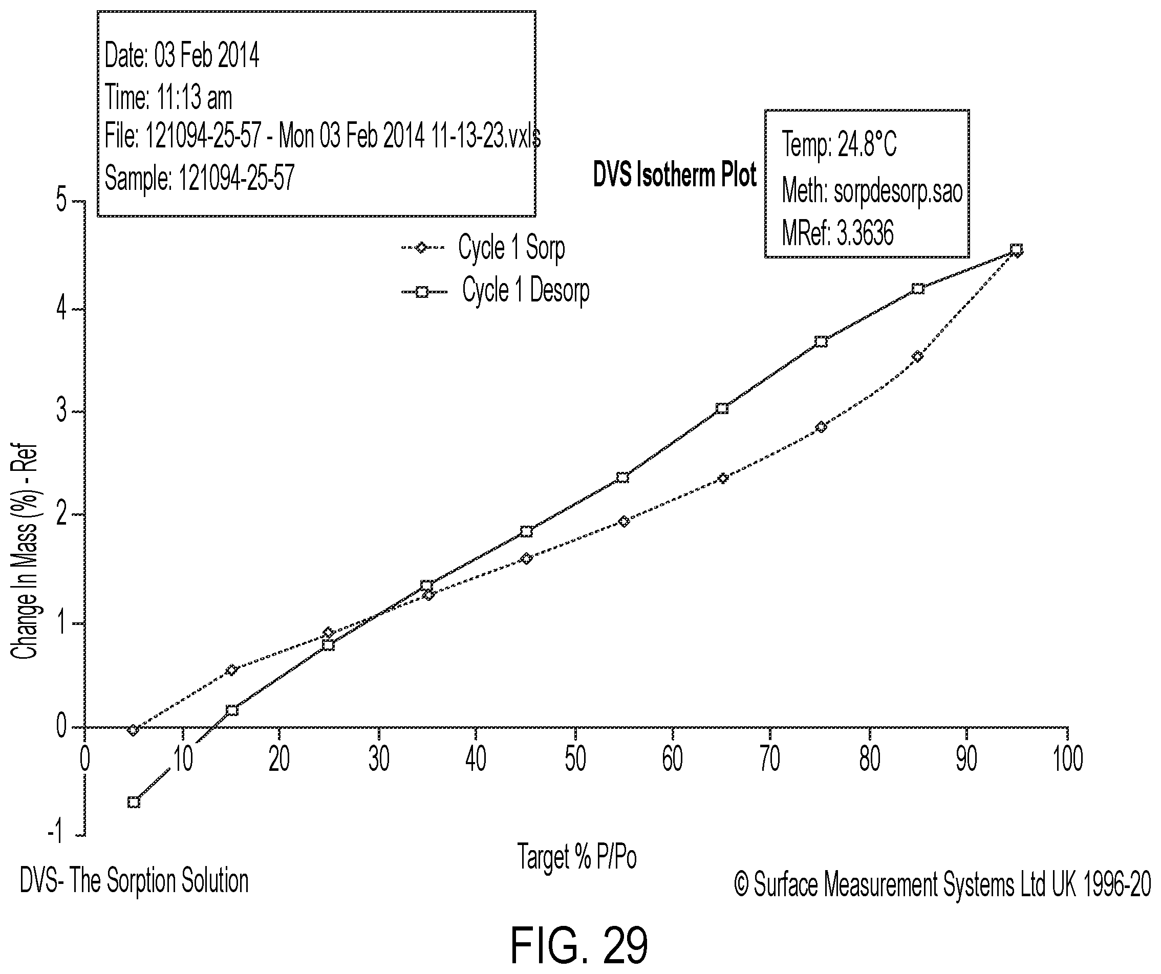 Patent US12351588 Figure 16 – Salt forms and solvates of Mcl-1 antagonists