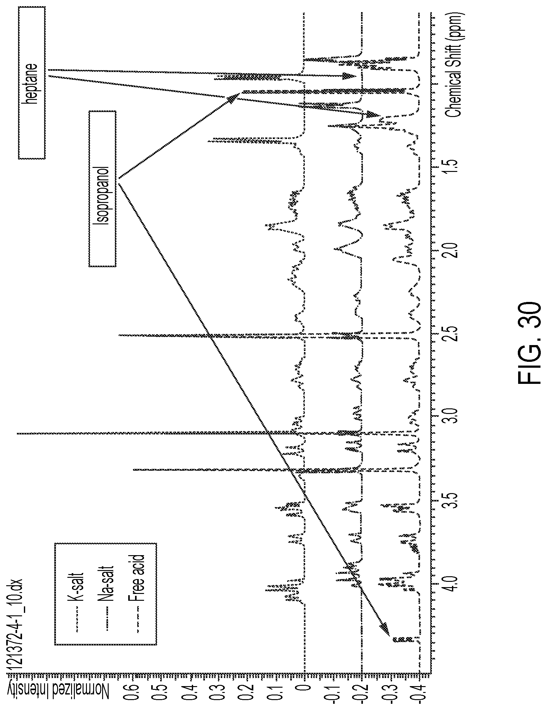 Patent US12351588 Figure 17 – Salt forms and solvates of Mcl-1 antagonists