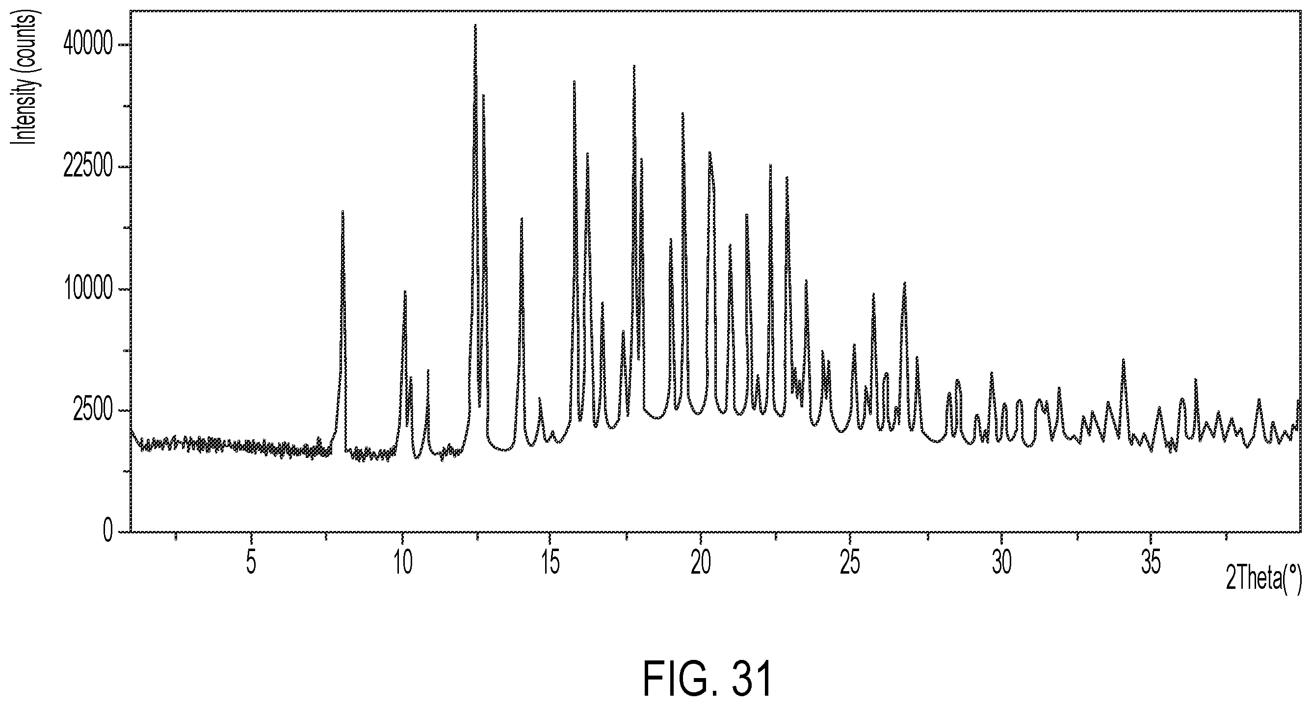 Patent US12351588 Figure 18 – Salt forms and solvates of Mcl-1 antagonists