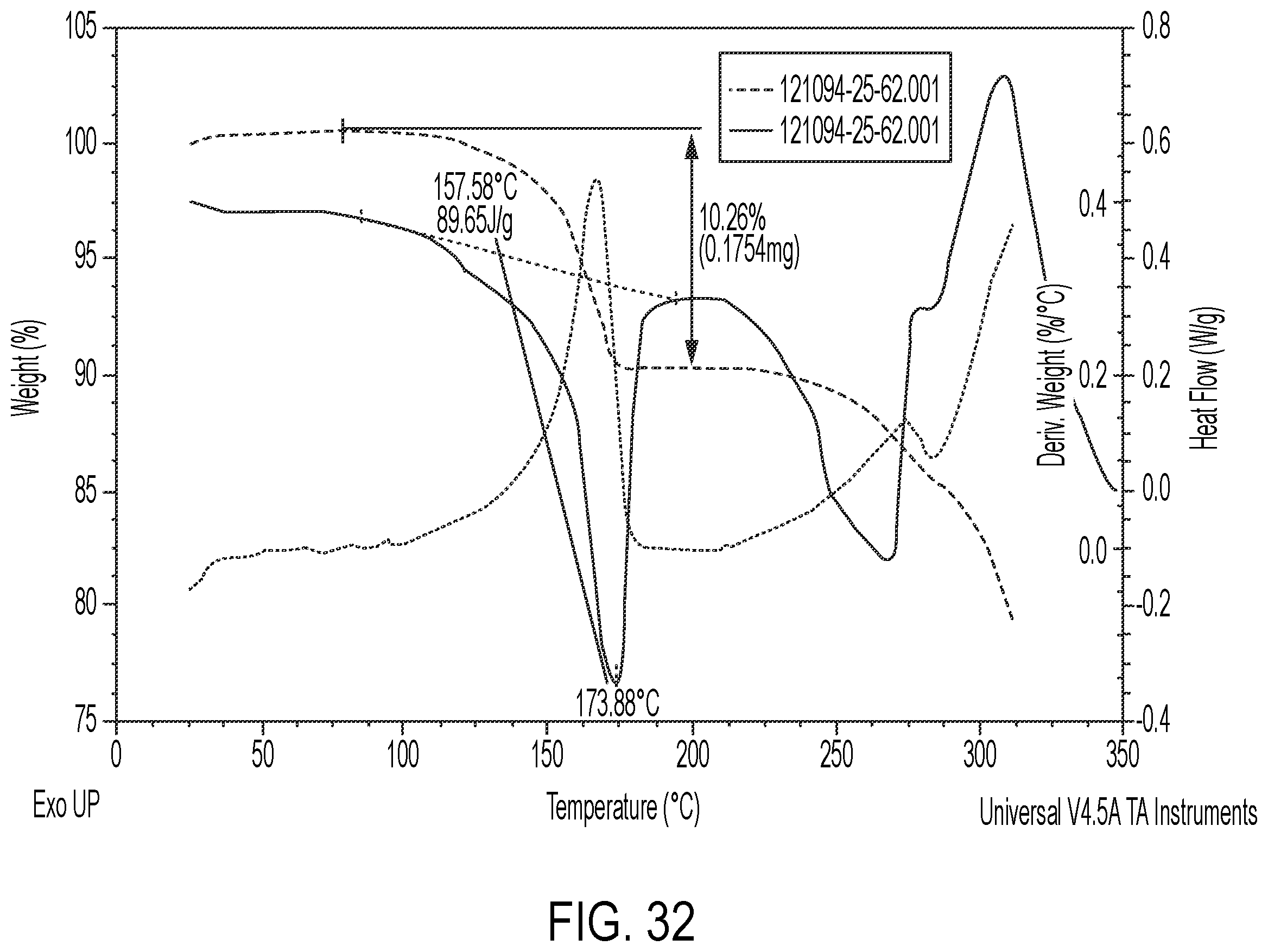 Patent US12351588 Figure 19 – Salt forms and solvates of Mcl-1 antagonists