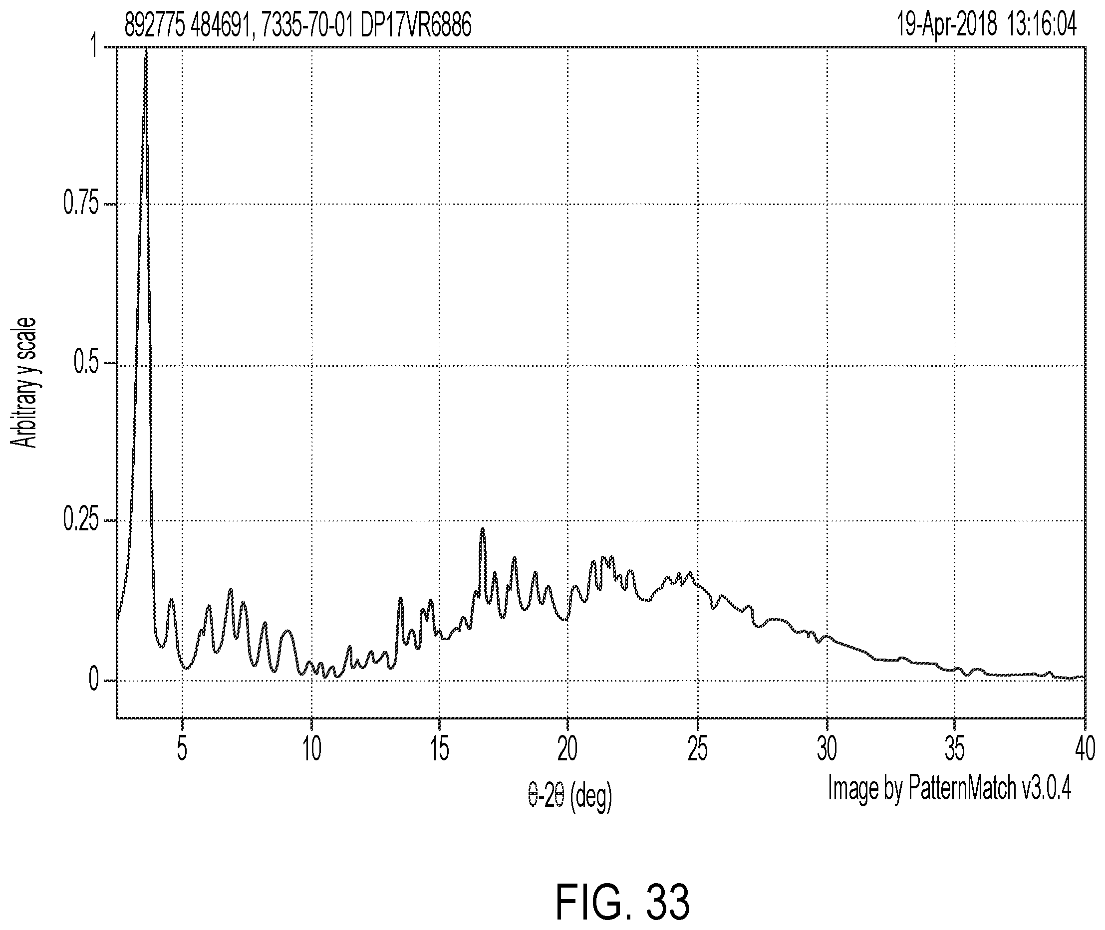 Patent US12351588 Figure 20 – Salt forms and solvates of Mcl-1 antagonists