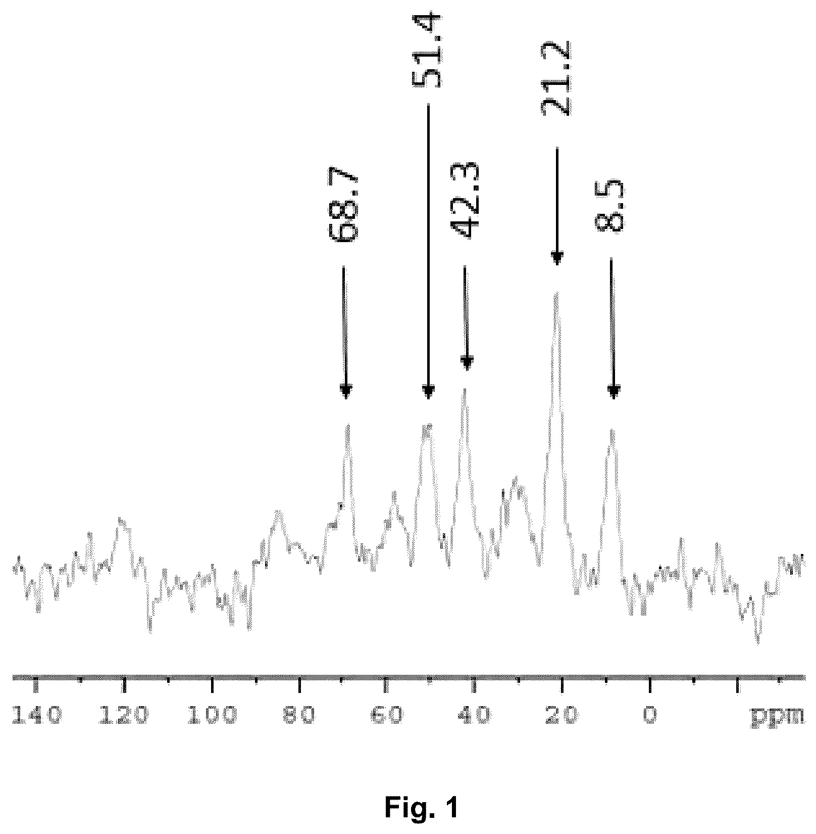 Patent US12351589 Figure 1 – Redox active materials, processes and uses thereof