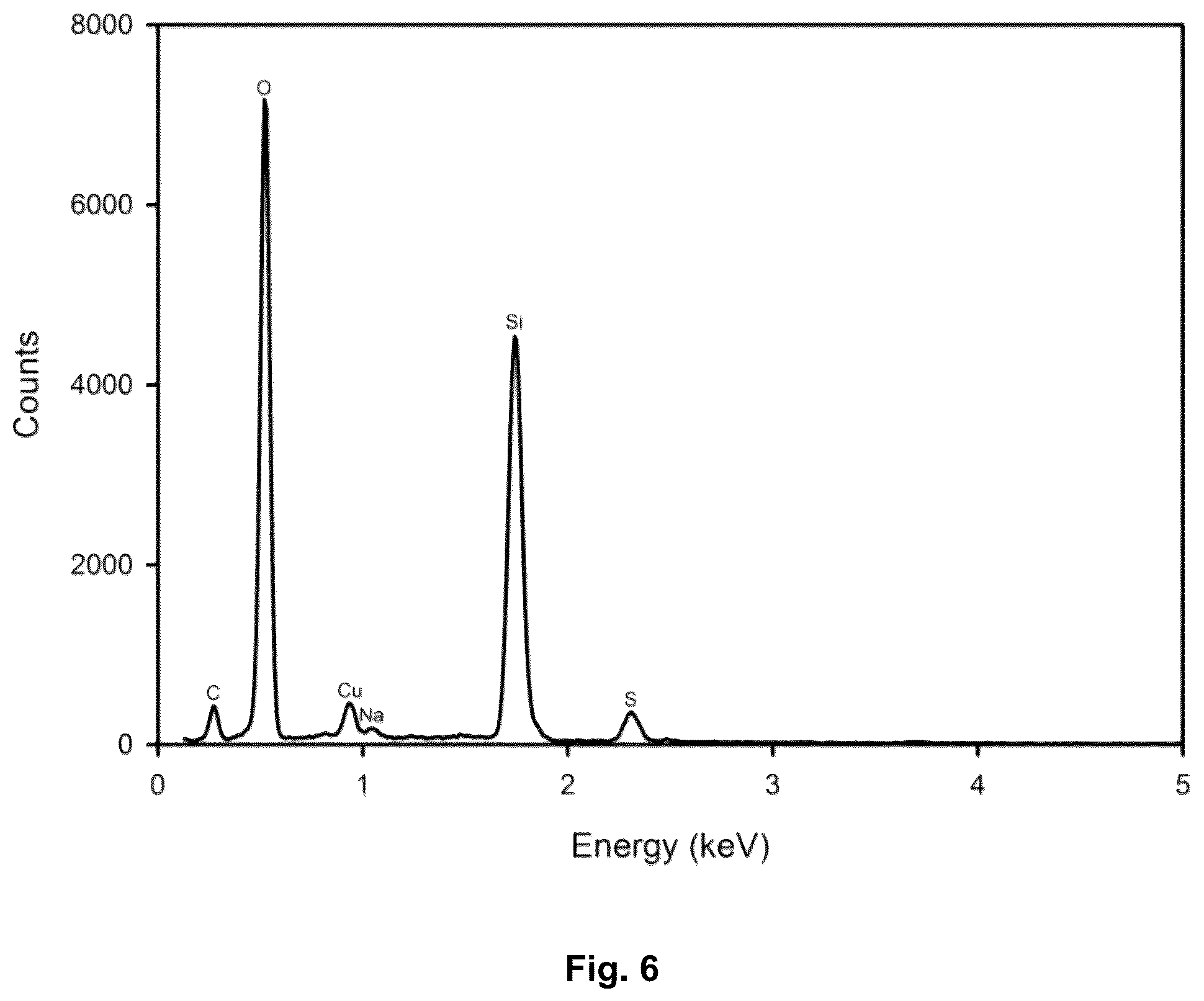 Patent US12351589 Figure 6 – Redox active materials, processes and uses thereof