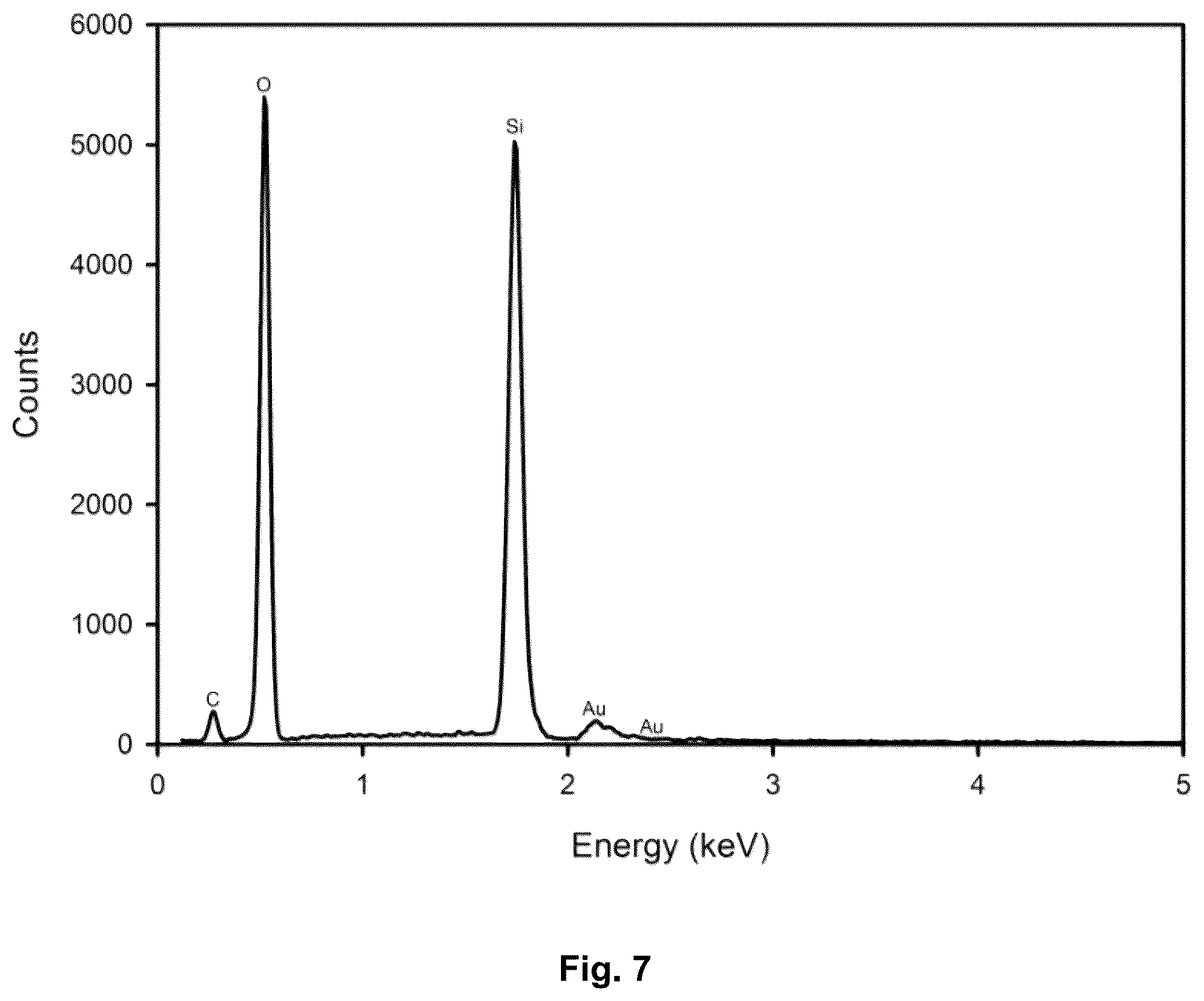 Patent US12351589 Figure 7 – Redox active materials, processes and uses thereof