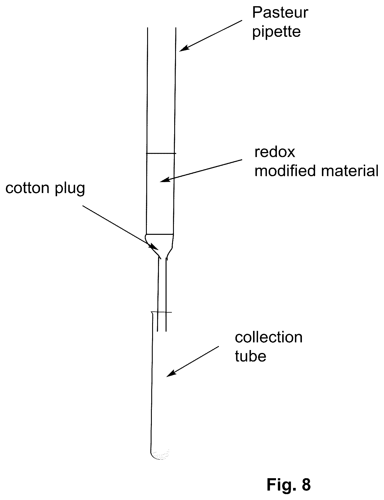 Patent US12351589 Figure 8 – Redox active materials, processes and uses thereof