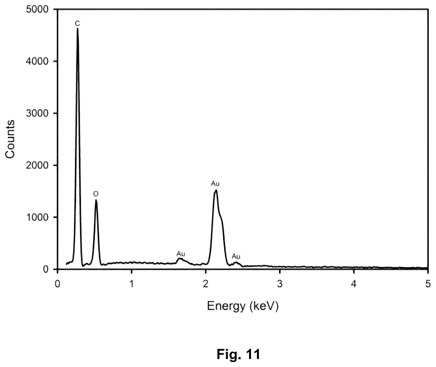 Patent US12351589 Figure 11 – Redox active materials, processes and uses thereof