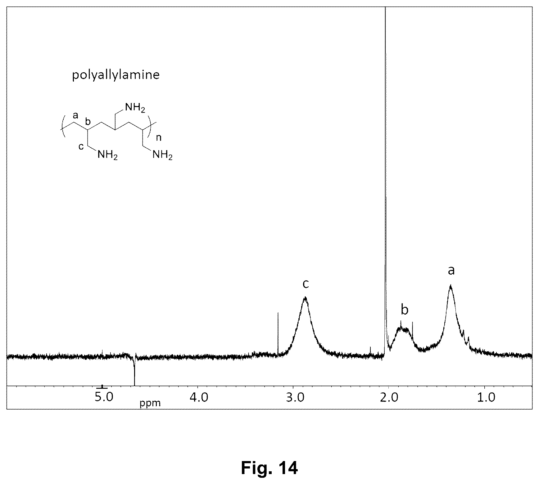 Patent US12351589 Figure 13 – Redox active materials, processes and uses thereof
