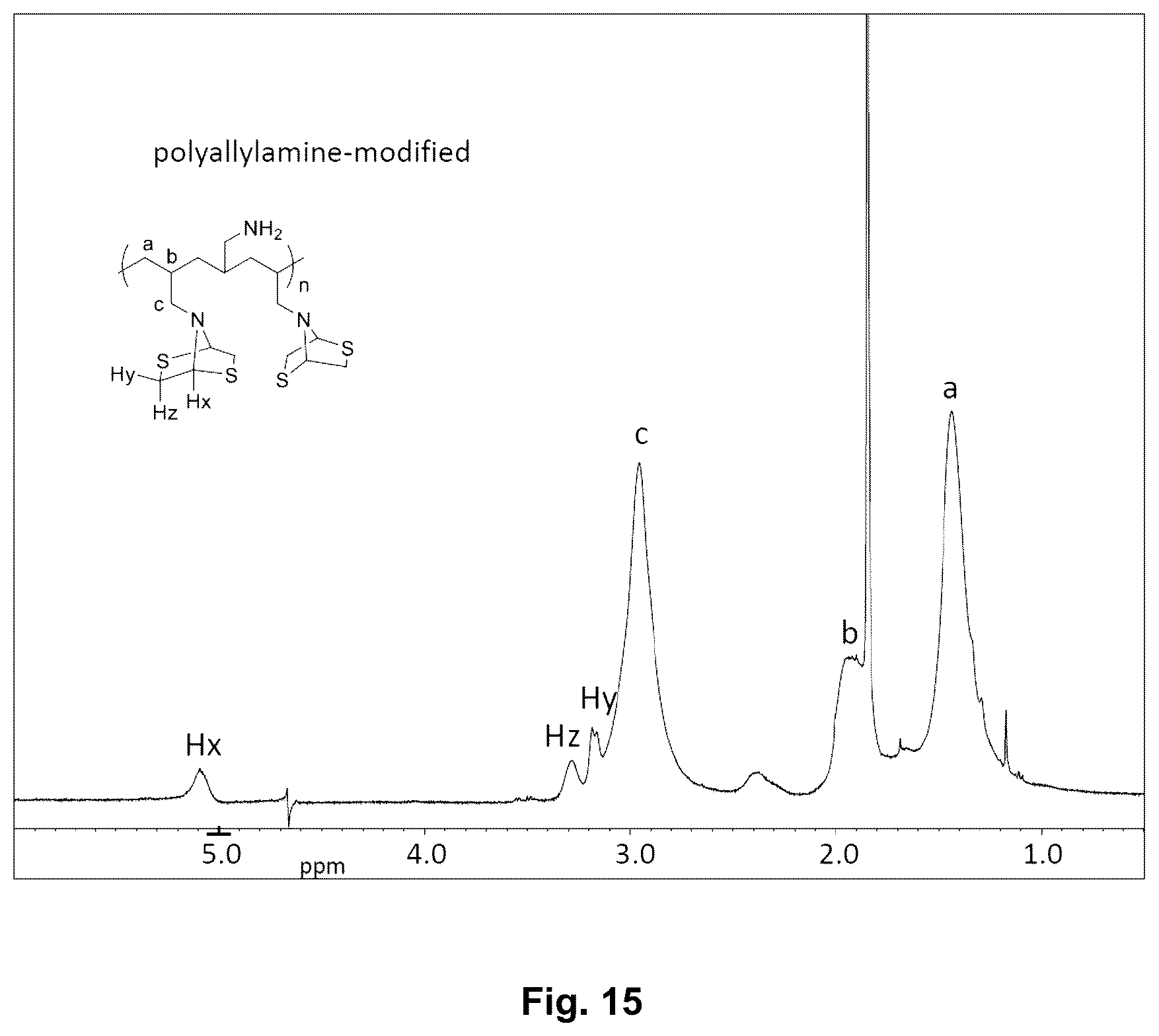 Patent US12351589 Figure 14 – Redox active materials, processes and uses thereof