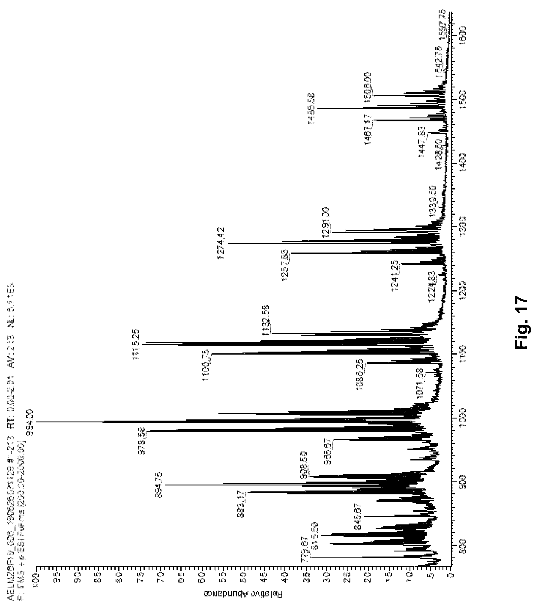 Patent US12351589 Figure 16 – Redox active materials, processes and uses thereof
