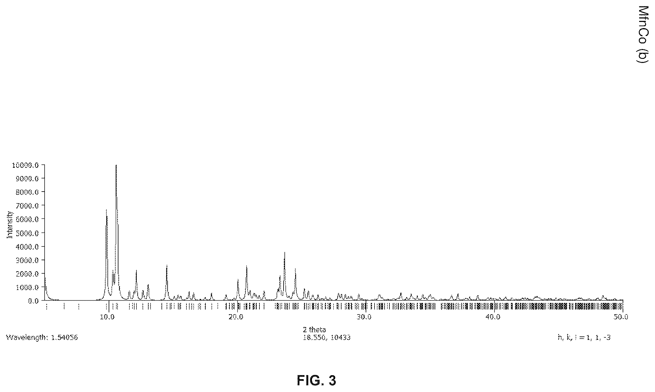Patent US12351592 Figure 3 – Metformin complexes with transition metals and P group elements