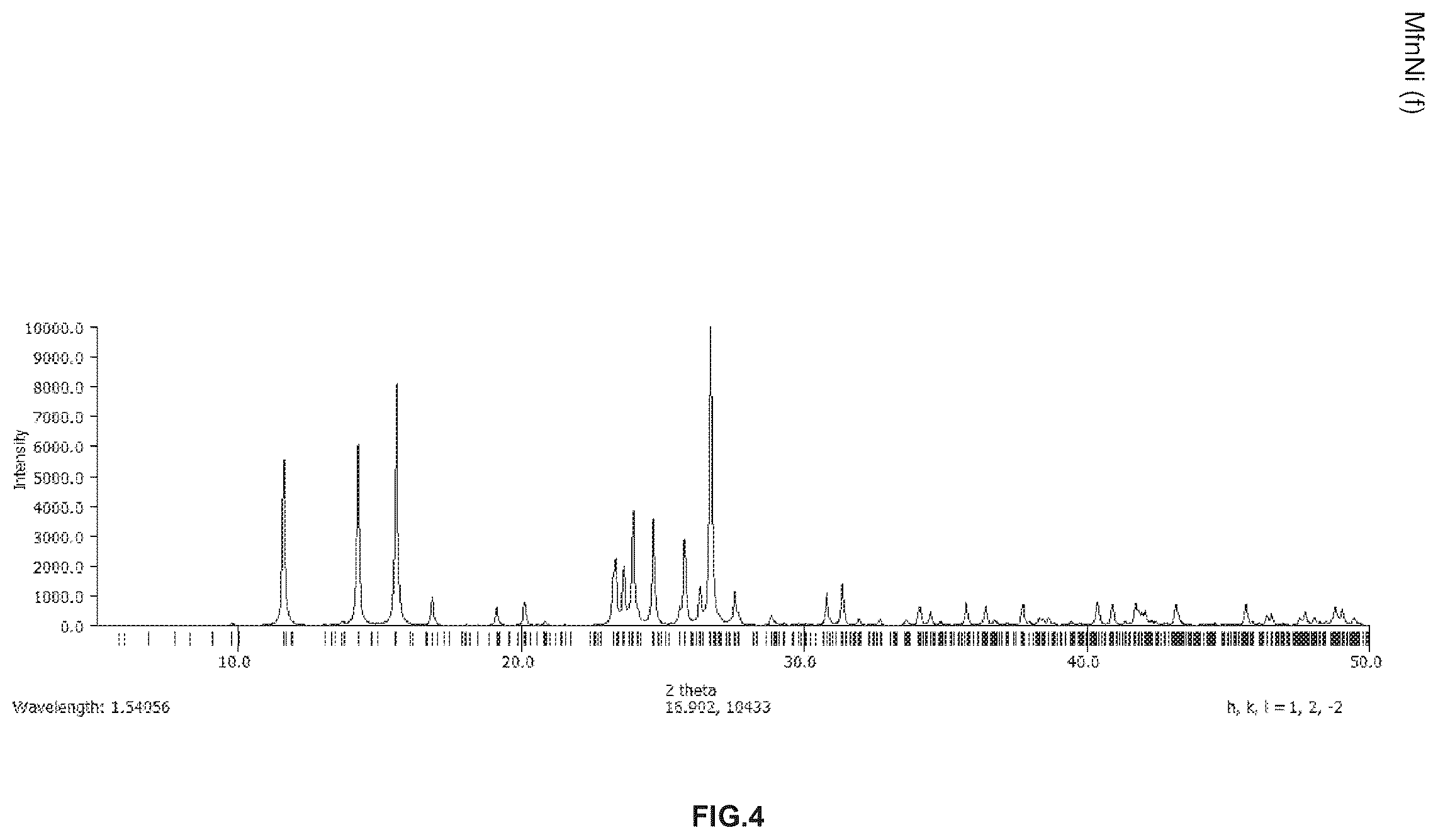 Patent US12351592 Figure 4 – Metformin complexes with transition metals and P group elements