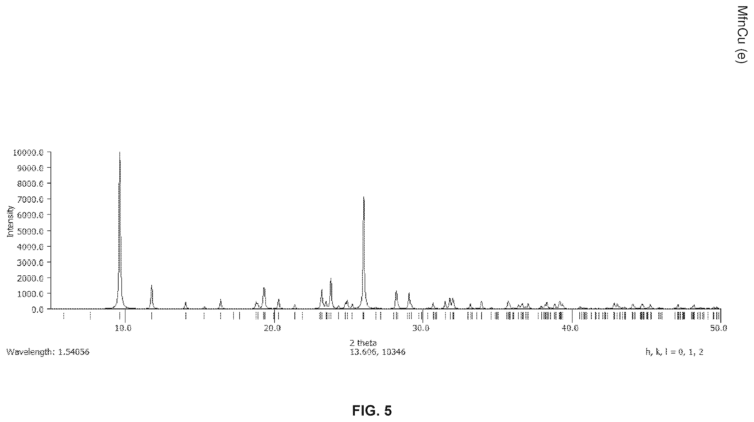 Patent US12351592 Figure 5 – Metformin complexes with transition metals and P group elements
