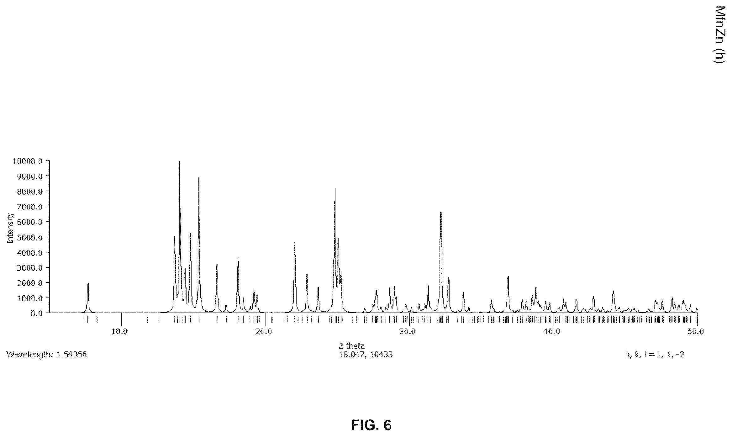 Patent US12351592 Figure 6 – Metformin complexes with transition metals and P group elements