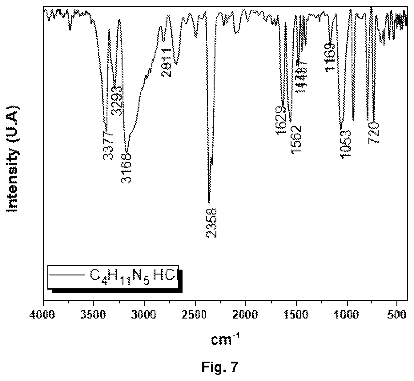 Patent US12351592 Figure 7 – Metformin complexes with transition metals and P group elements