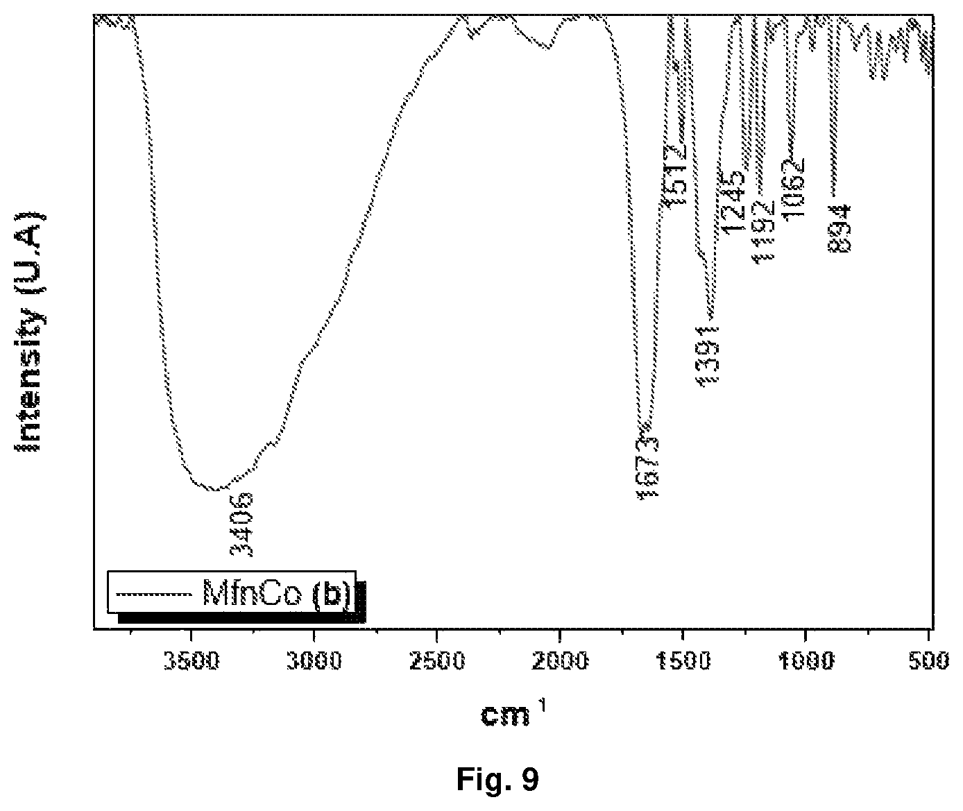 Patent US12351592 Figure 9 – Metformin complexes with transition metals and P group elements