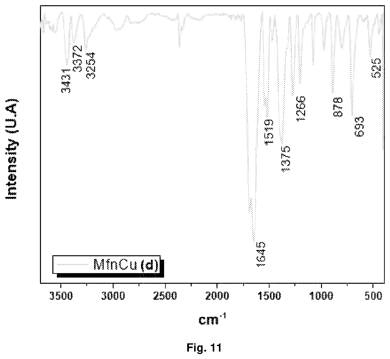 Patent US12351592 Figure 11 – Metformin complexes with transition metals and P group elements