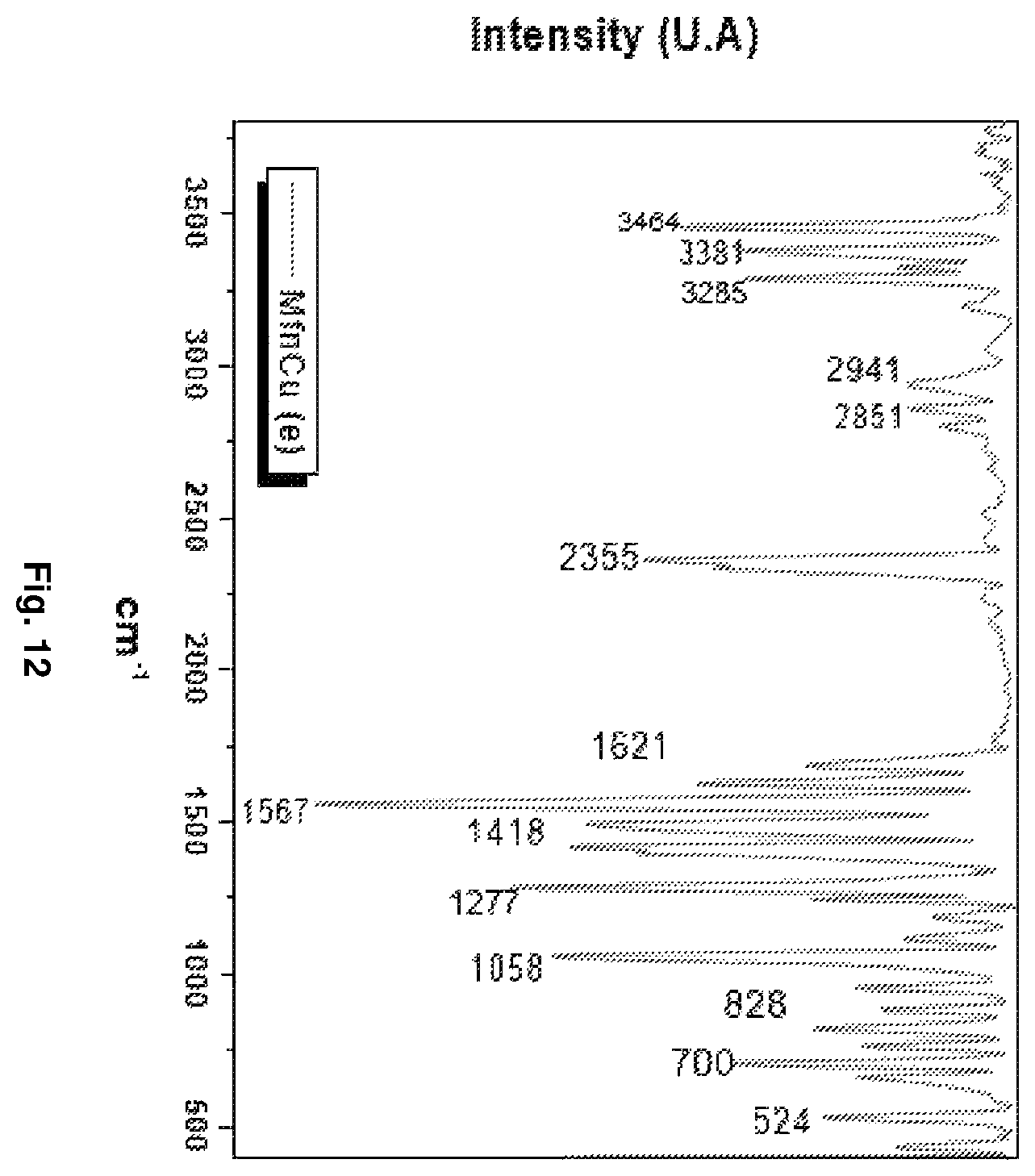 Patent US12351592 Figure 12 – Metformin complexes with transition metals and P group elements