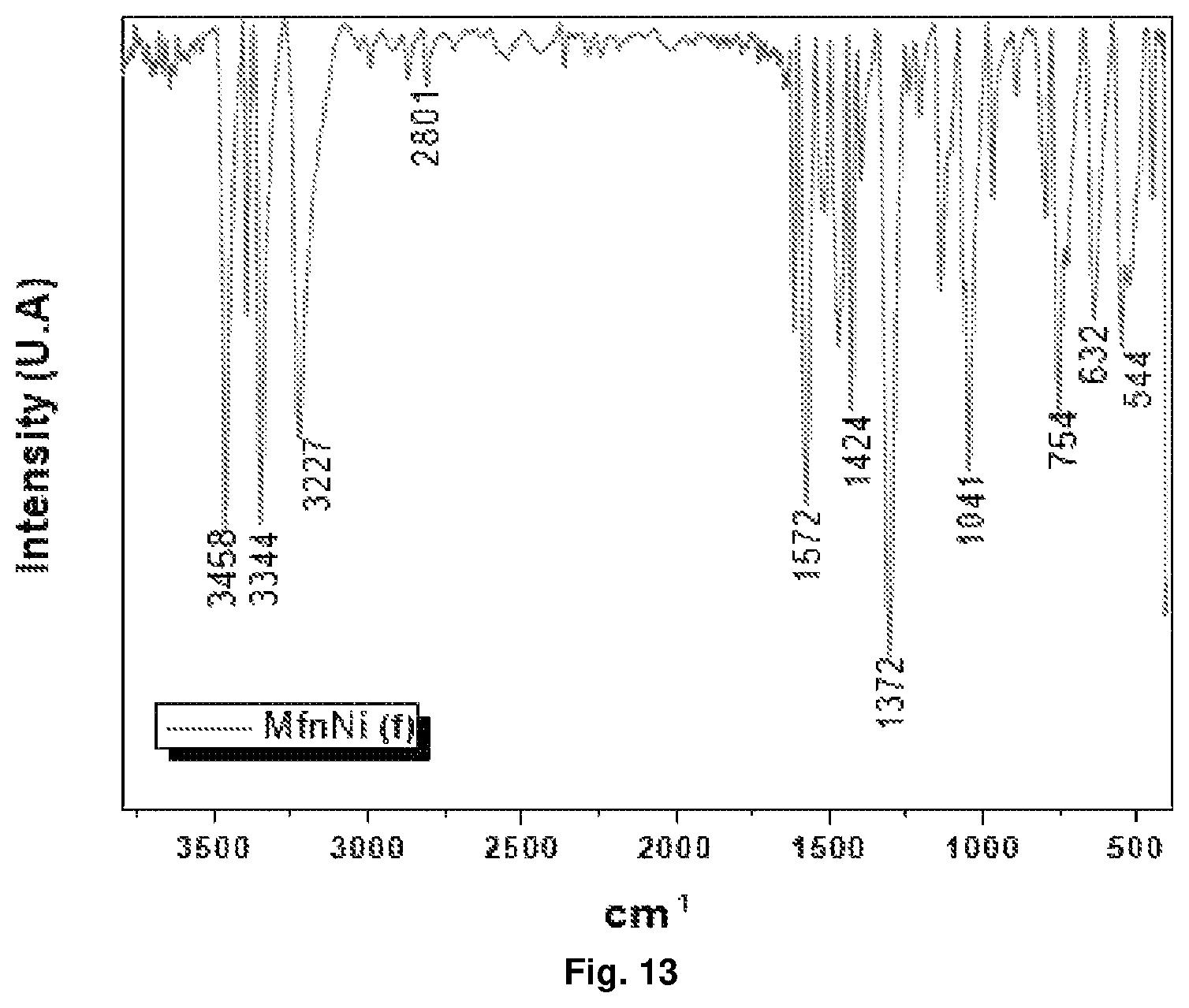 Patent US12351592 Figure 13 – Metformin complexes with transition metals and P group elements
