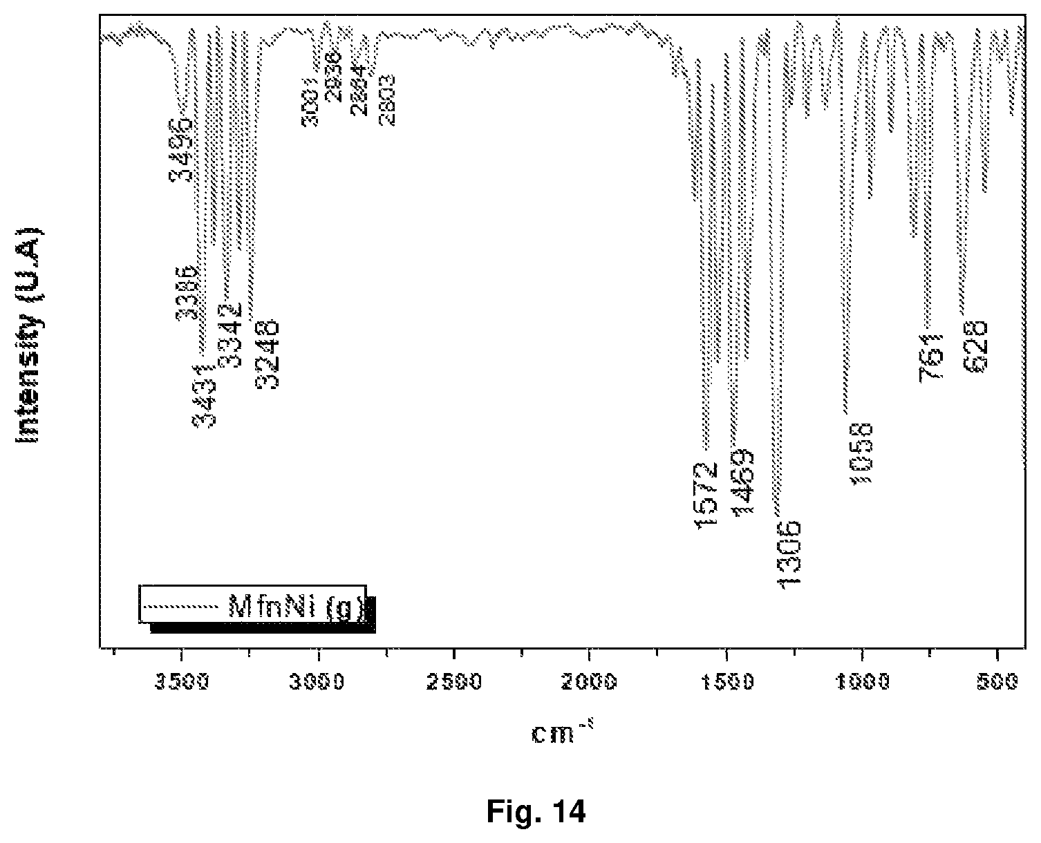 Patent US12351592 Figure 14 – Metformin complexes with transition metals and P group elements