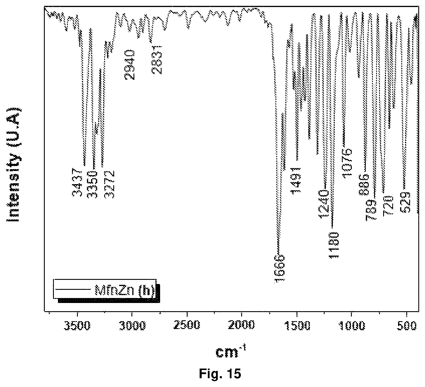 Patent US12351592 Figure 15 – Metformin complexes with transition metals and P group elements