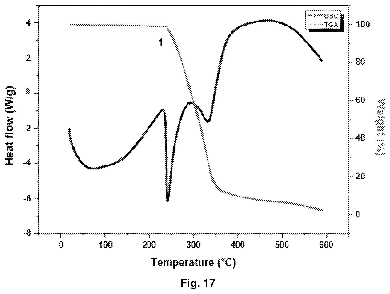Patent US12351592 Figure 17 – Metformin complexes with transition metals and P group elements