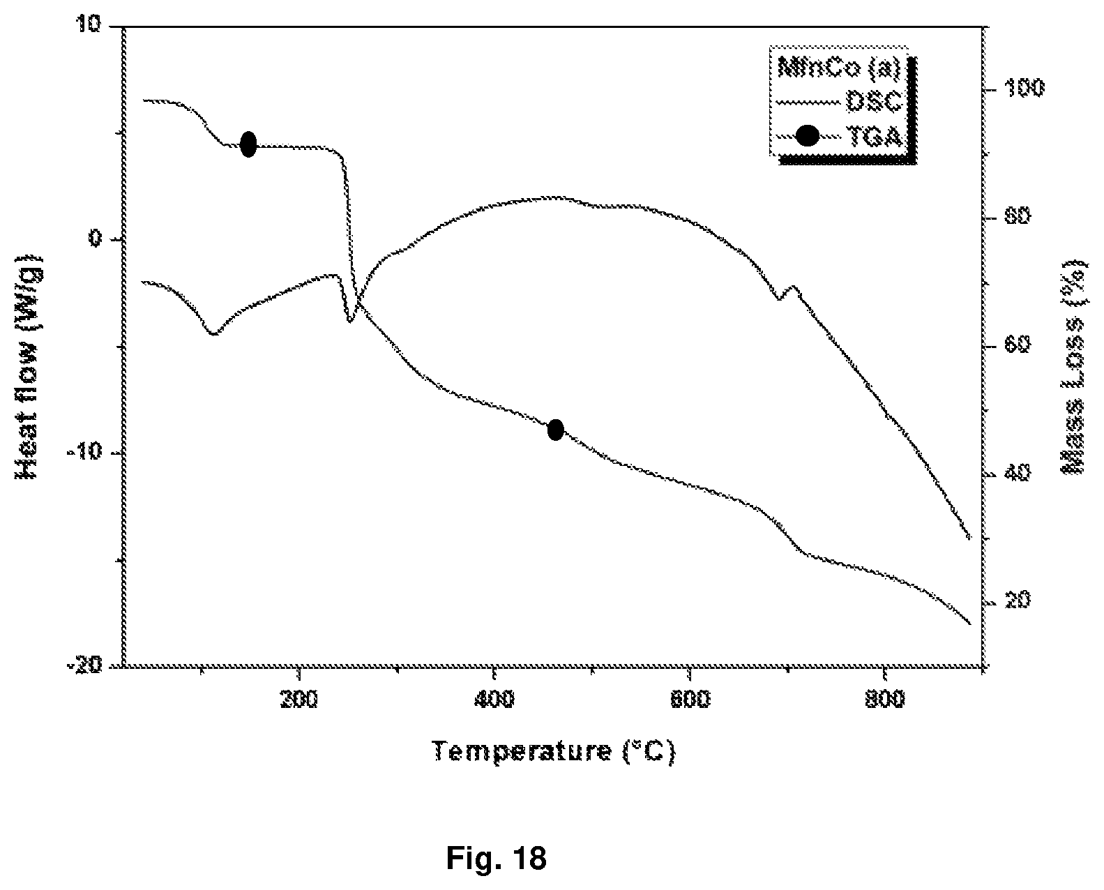Patent US12351592 Figure 18 – Metformin complexes with transition metals and P group elements
