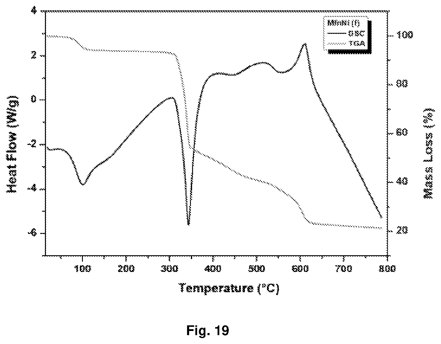 Patent US12351592 Figure 19 – Metformin complexes with transition metals and P group elements