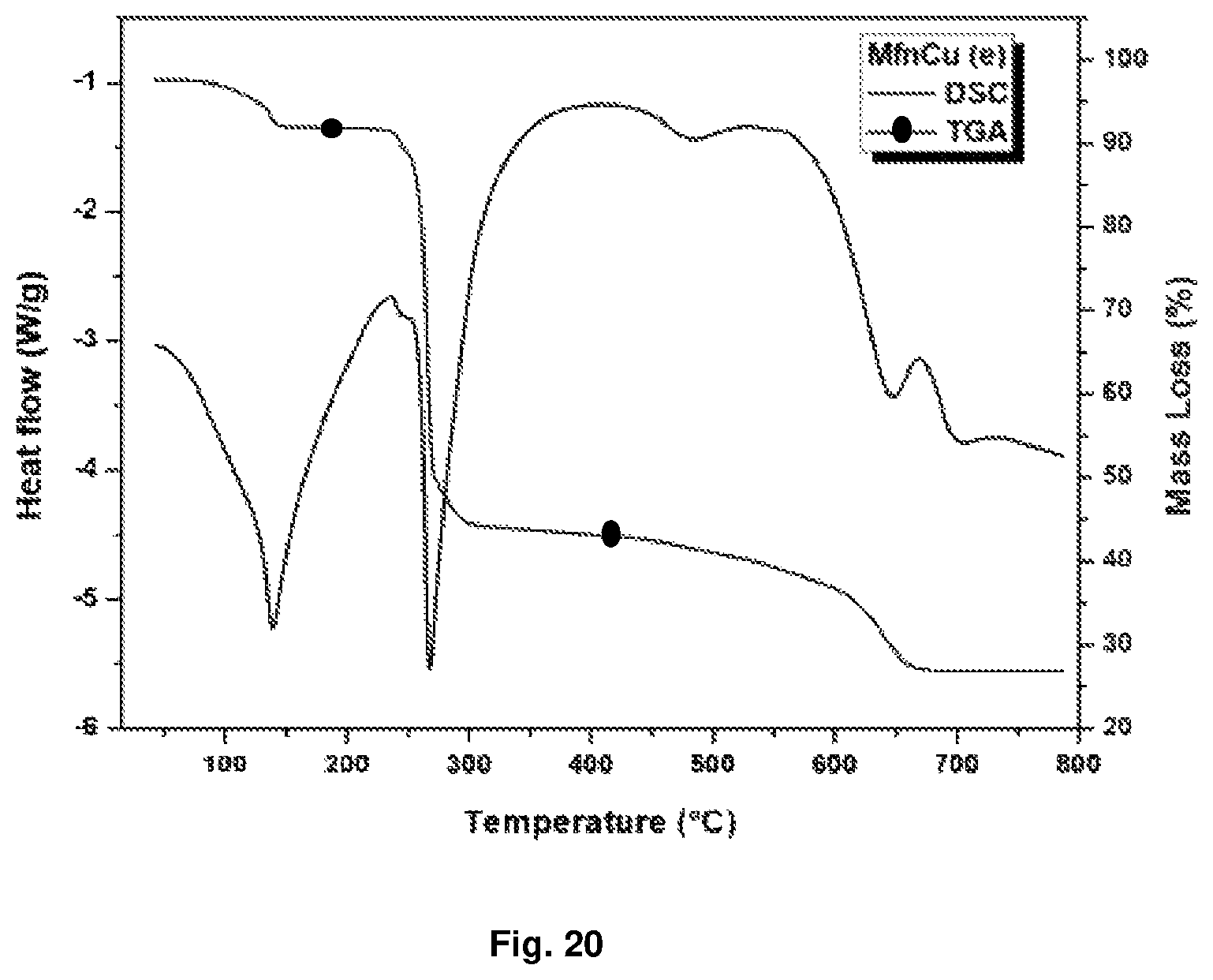 Patent US12351592 Figure 20 – Metformin complexes with transition metals and P group elements