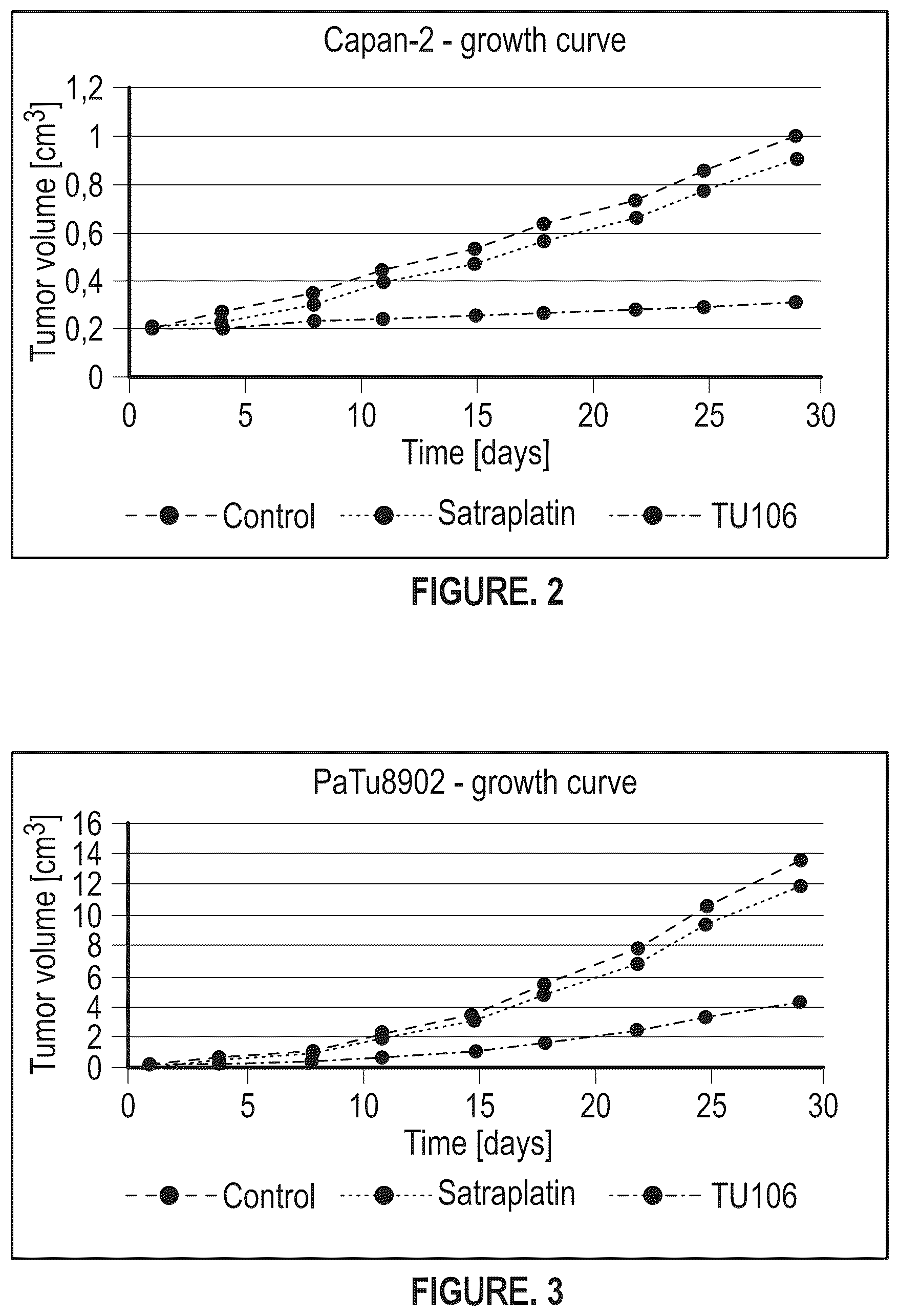 Patent US12351593 Figure 2 – Platinum IV complexes with substantially increased antitumor efficacy